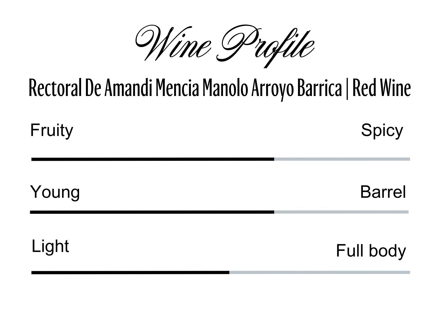 Wine Profle Review