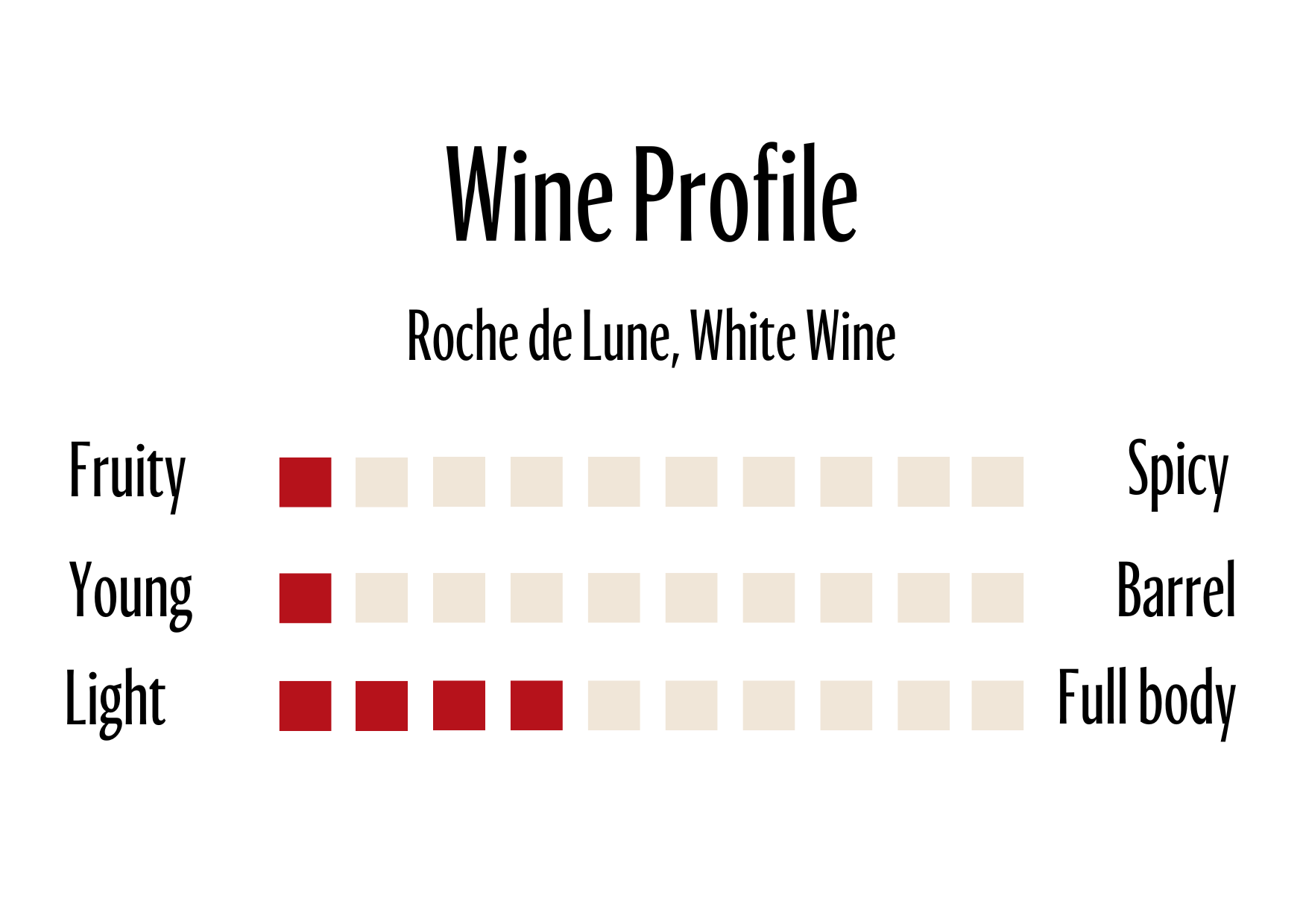 Wine Profle Review