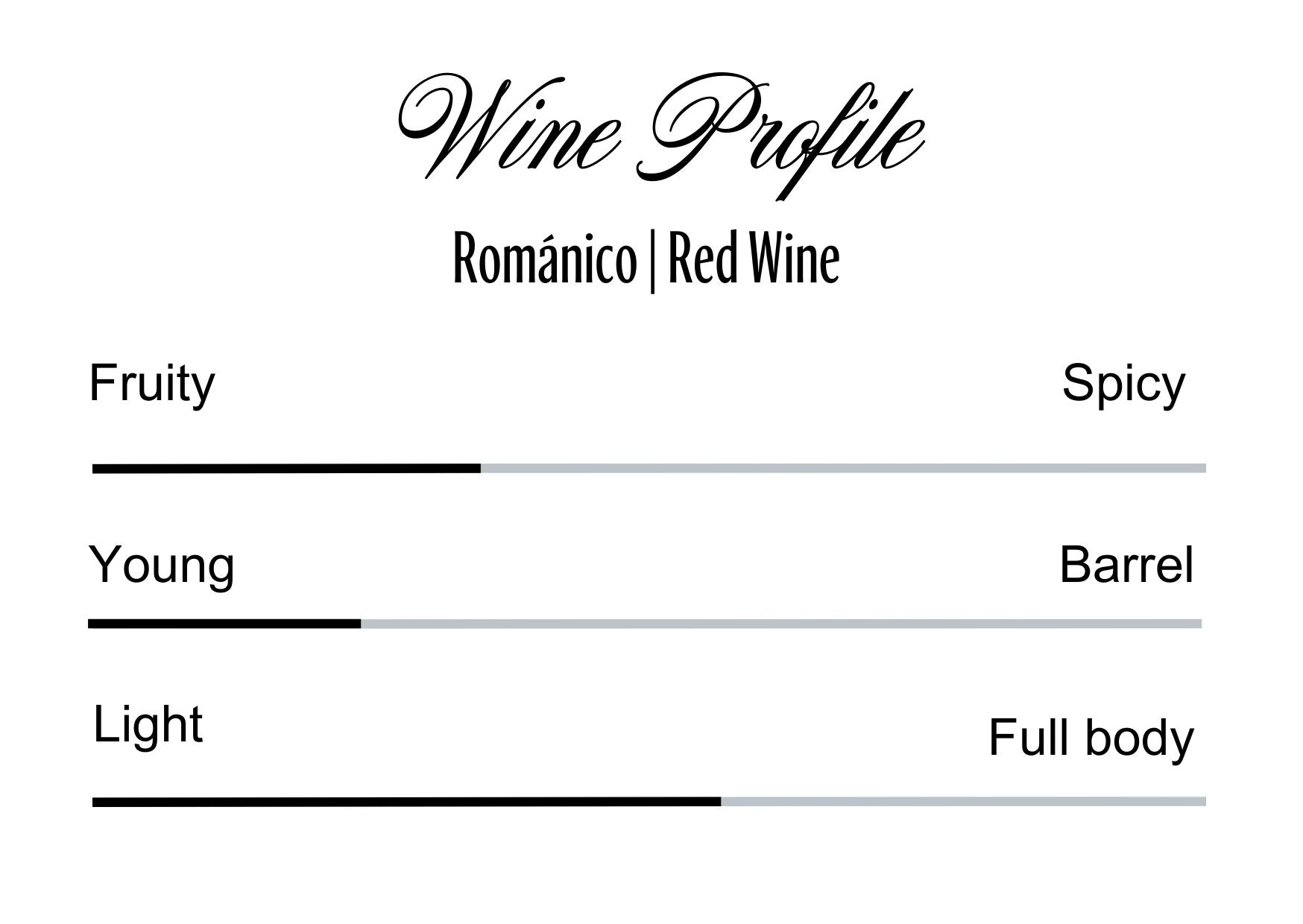 Wine Profle Review