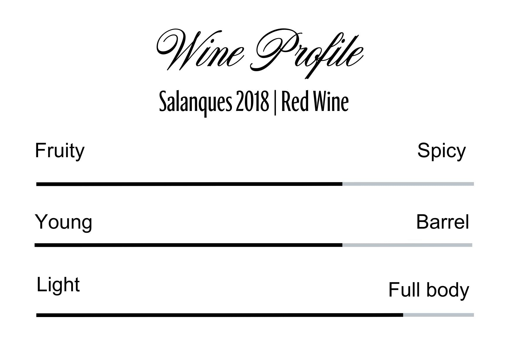 Wine Profle Review