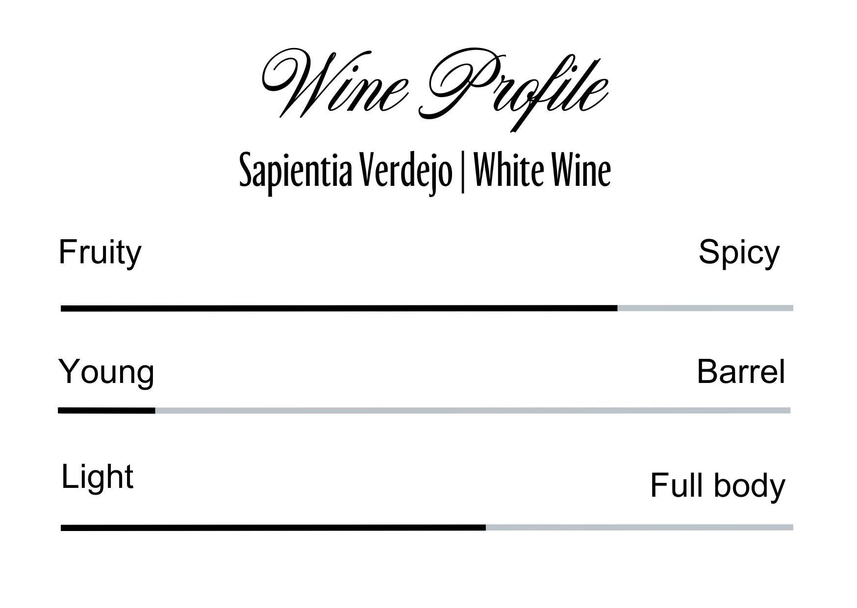 Wine Profle Review