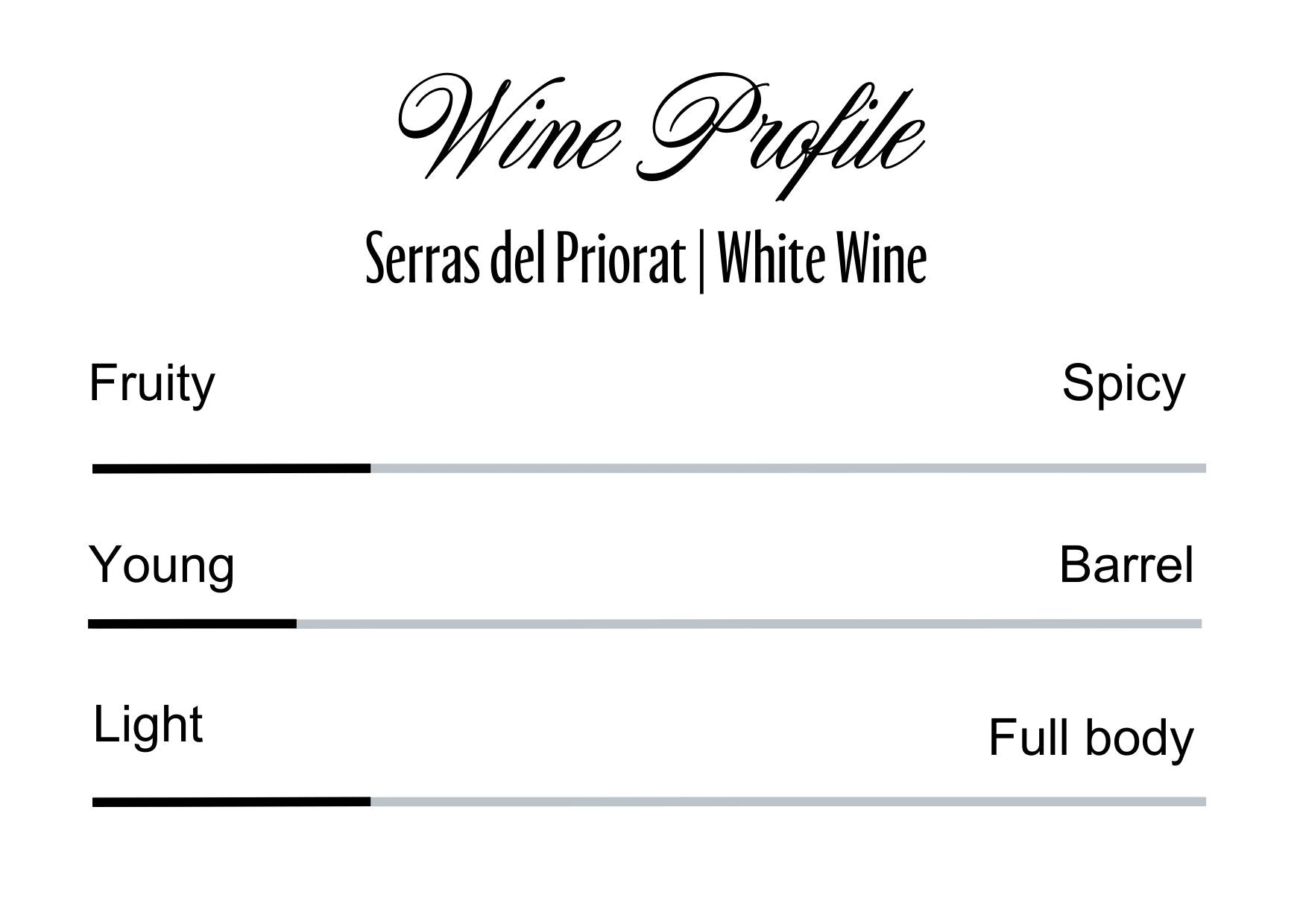 Wine Profle Review