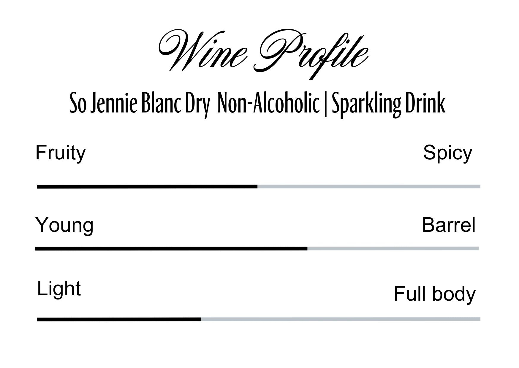 Wine Profle Review