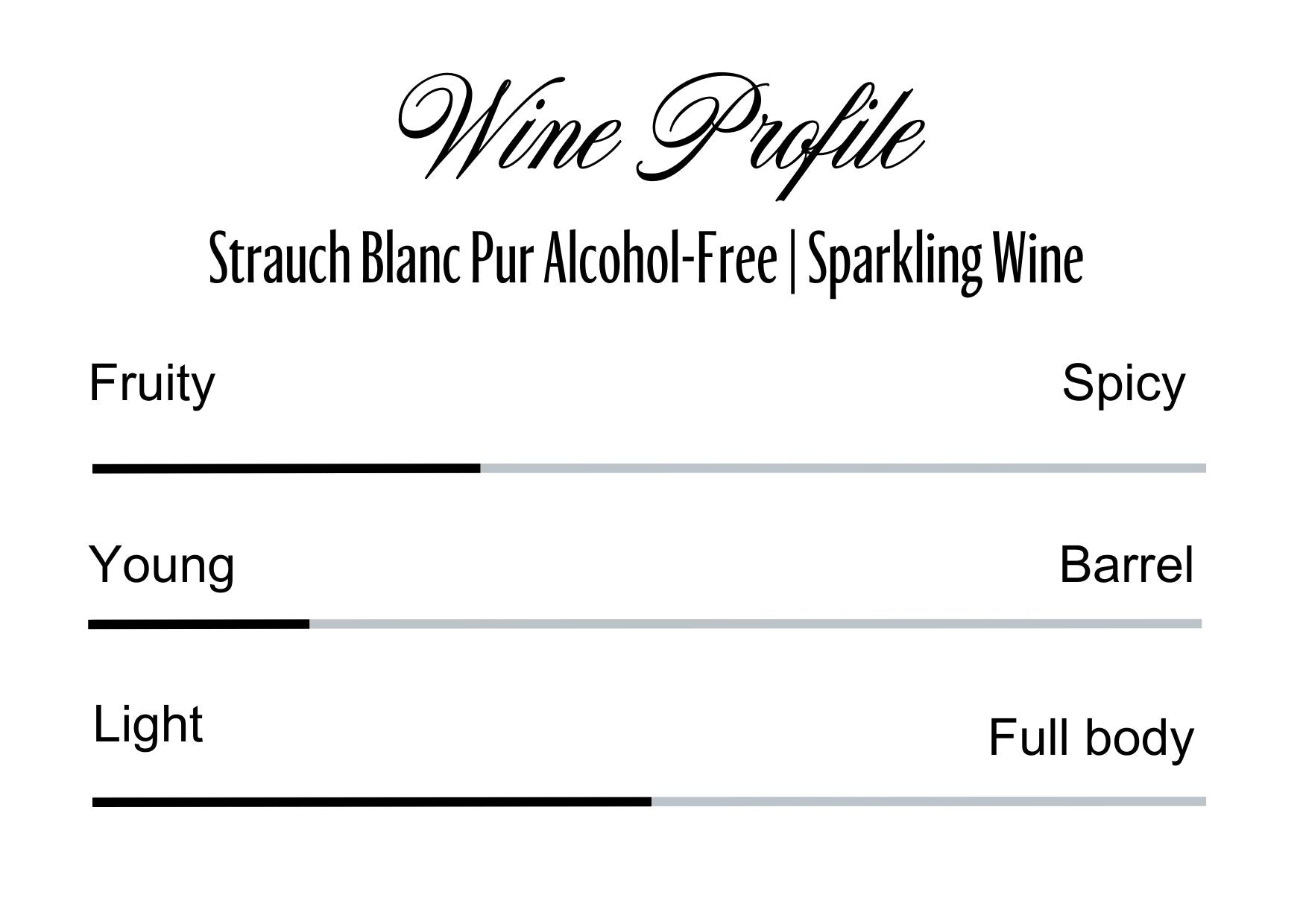 Wine Profle Review