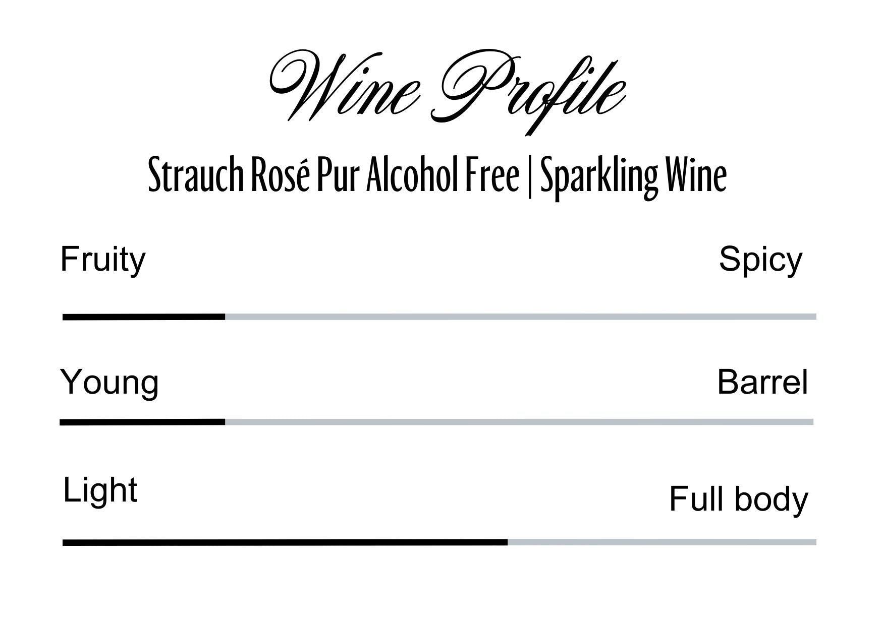 Wine Profle Review