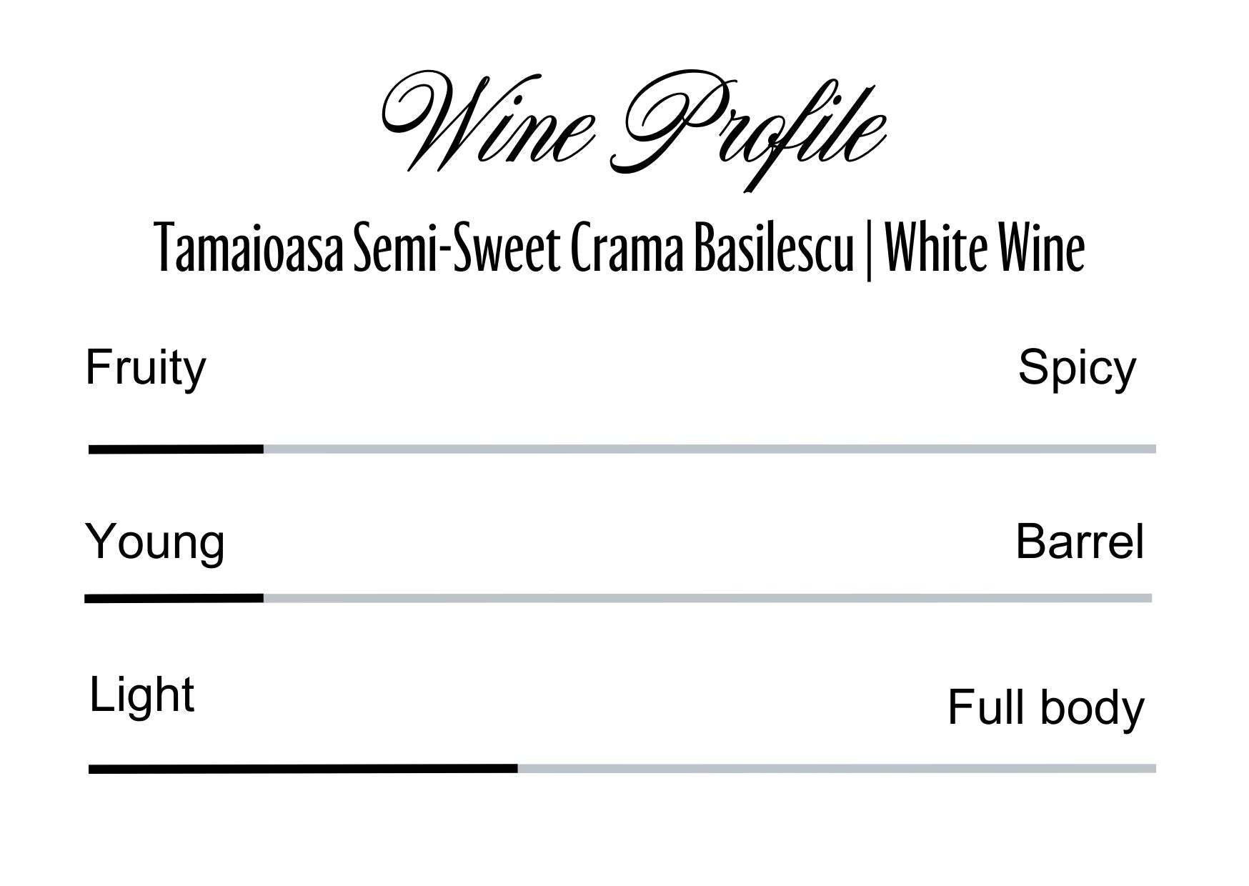 Wine Profle Review