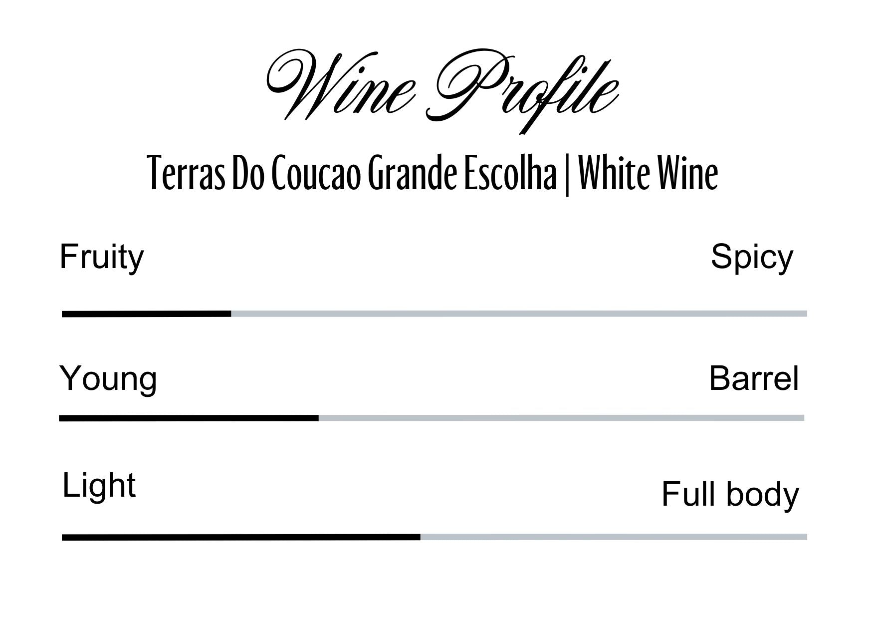 Wine Profle Review