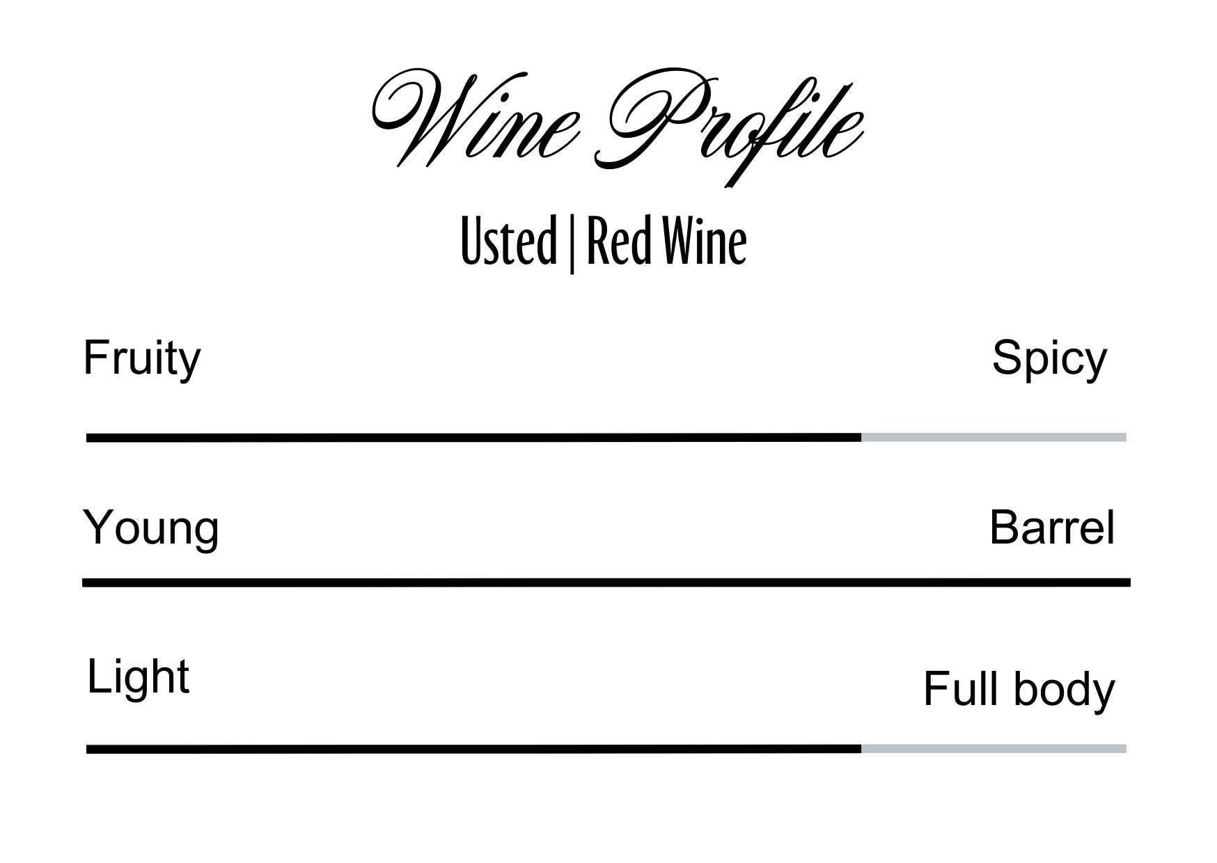 Wine Profle Review