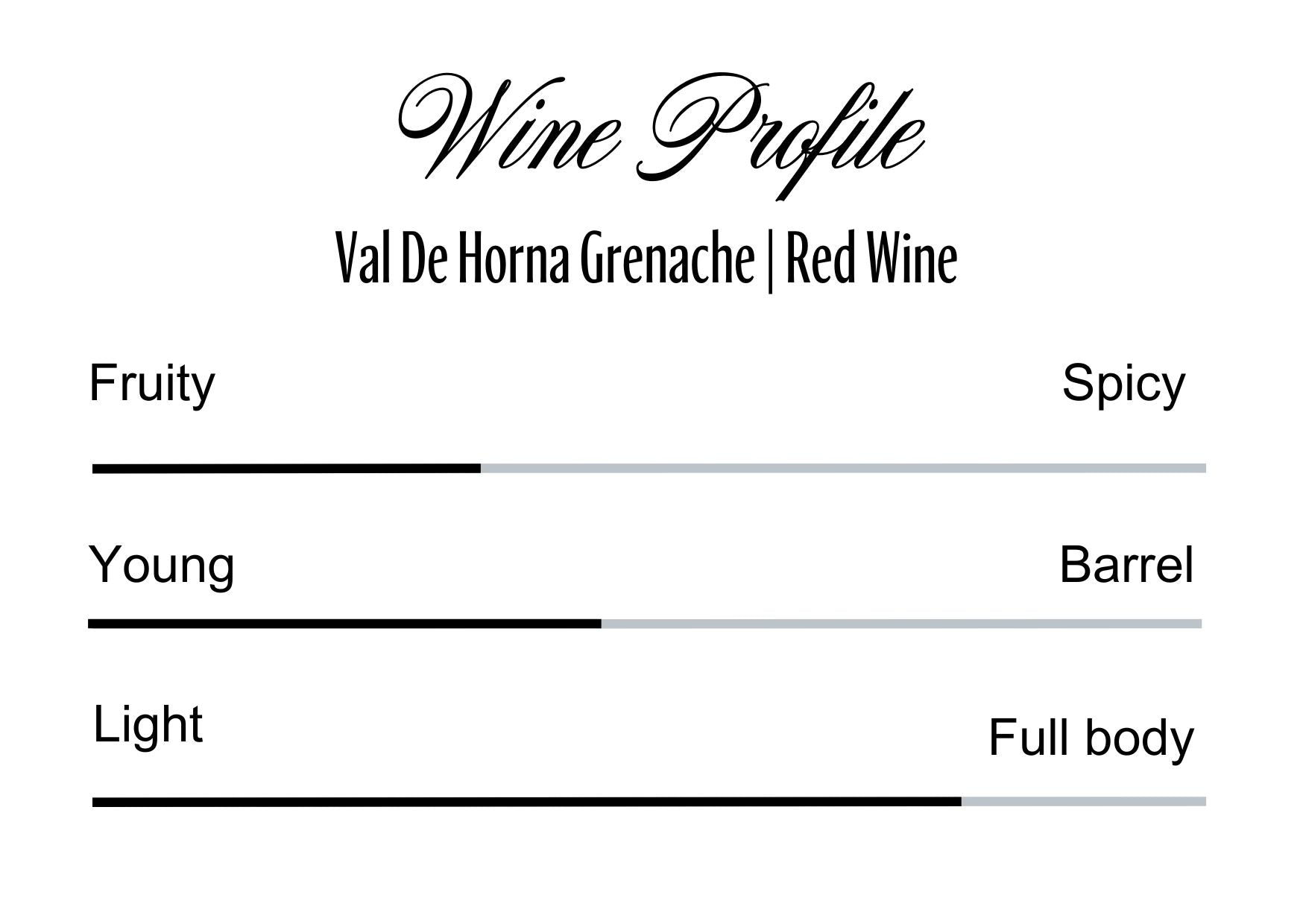Wine Profle Review