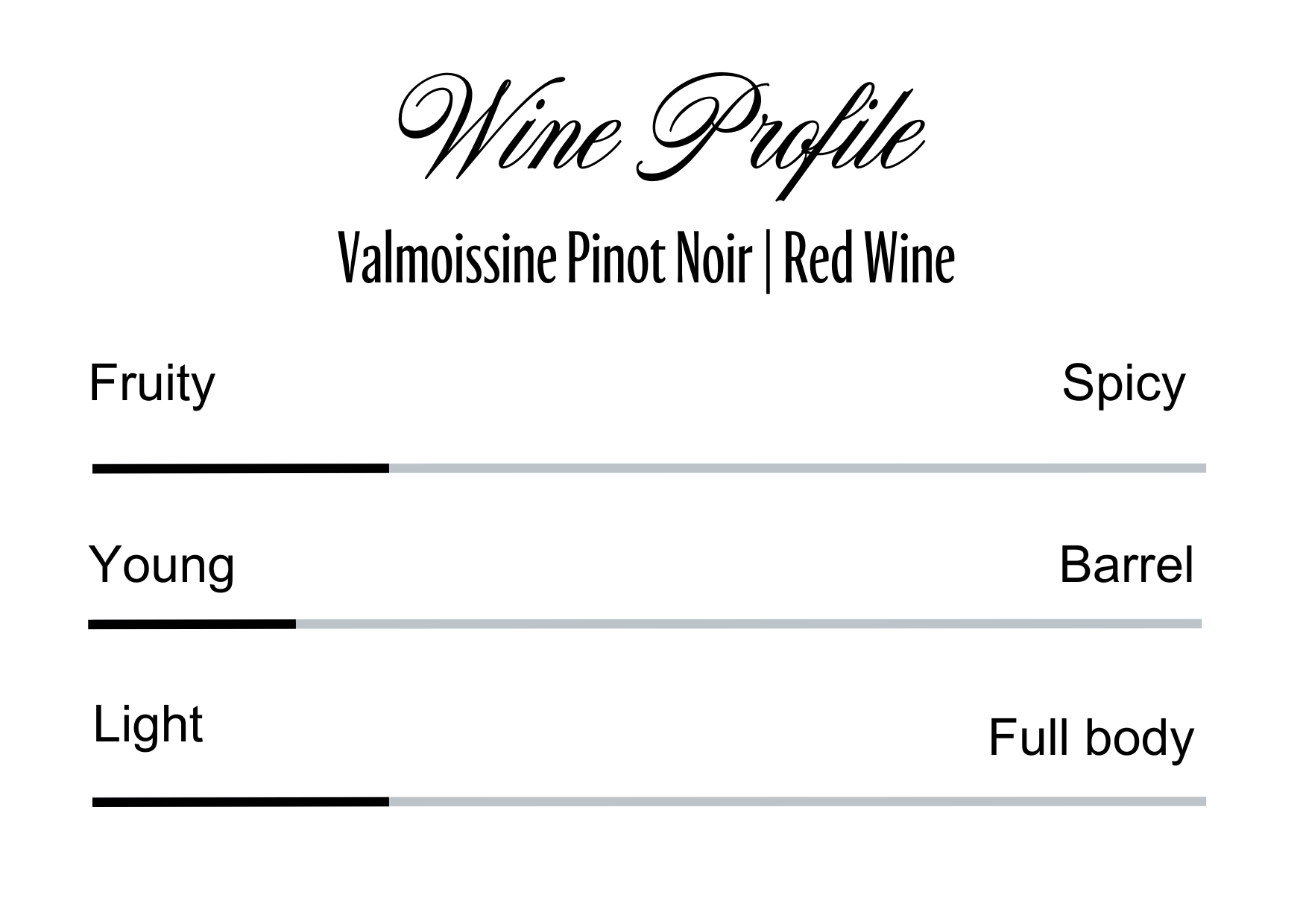 Wine Profle Review