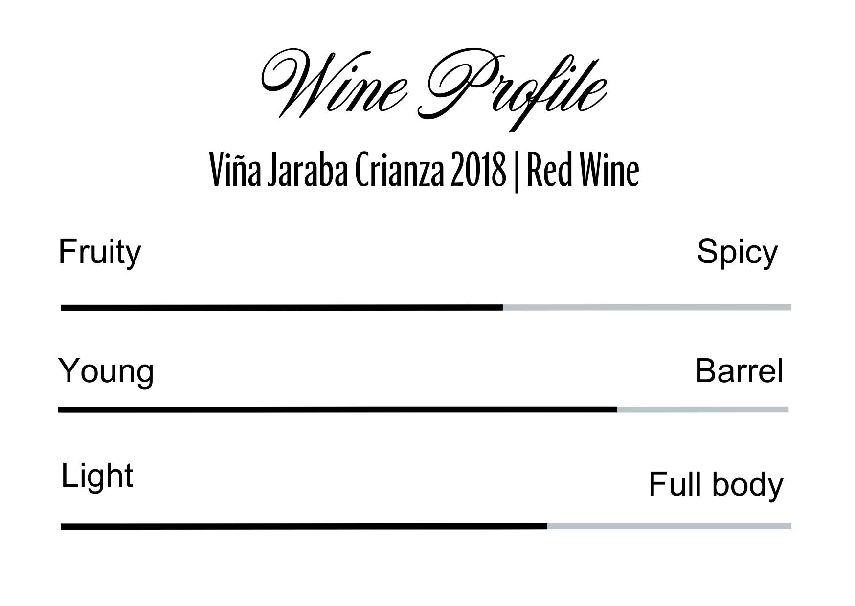 Wine Profle Review