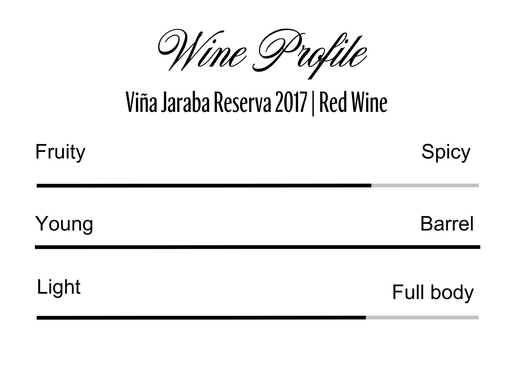 Wine Profle Review