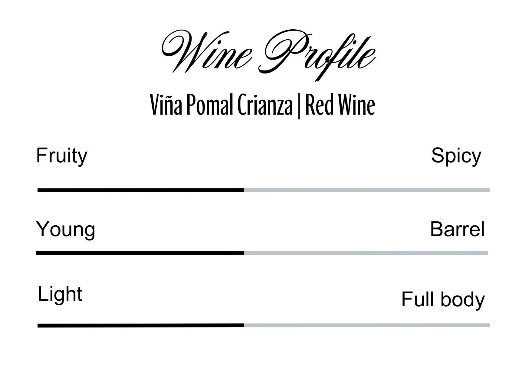 Wine Profle Review
