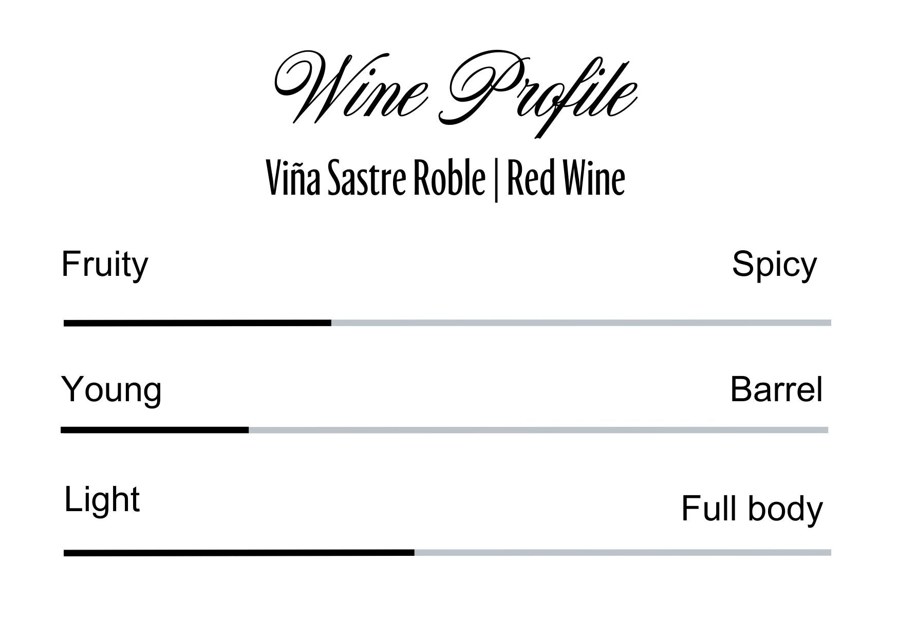 Wine Profle Review