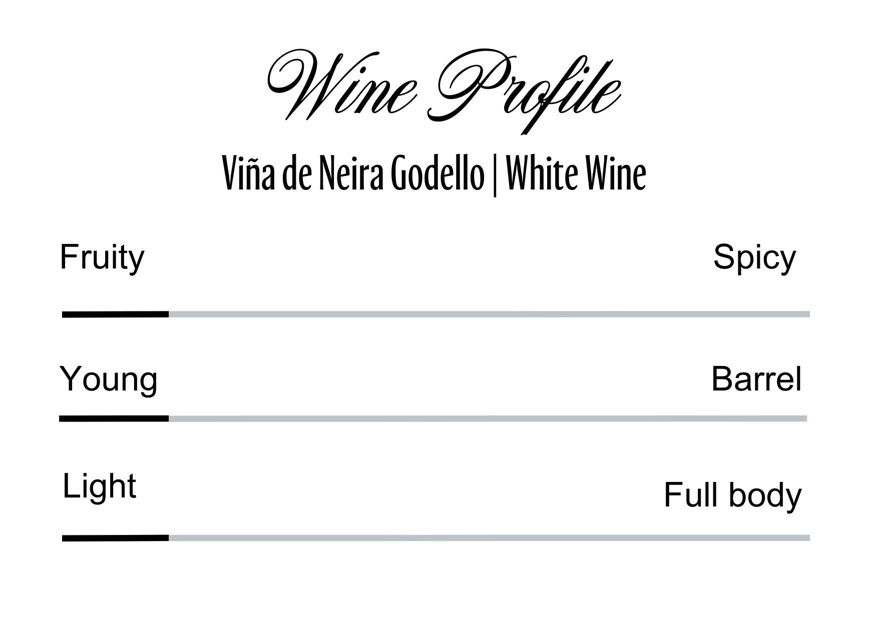 Wine Profle Review