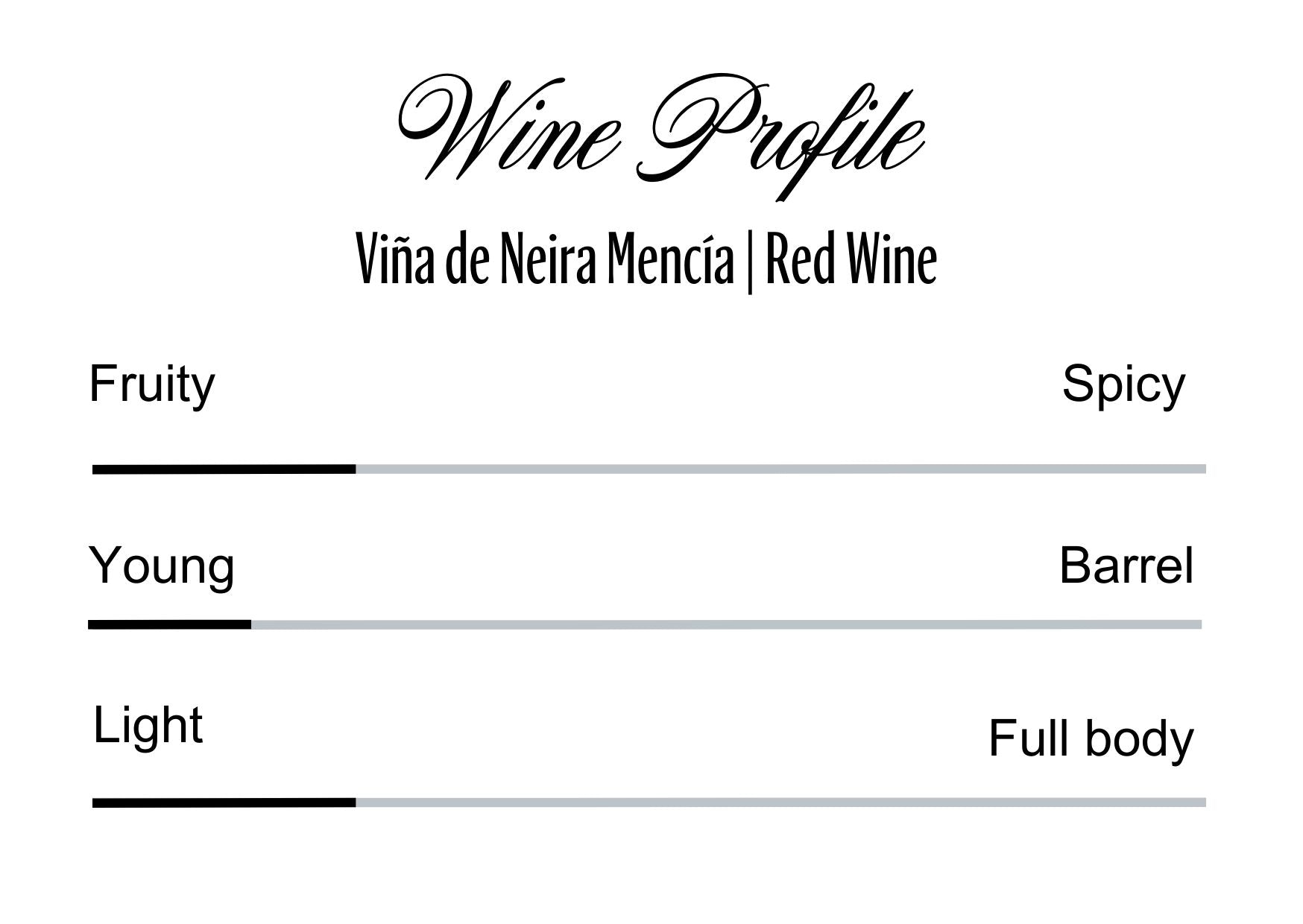 Wine Profle Review
