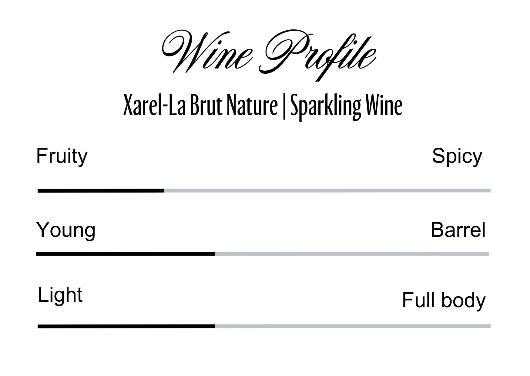 Wine Profle Review