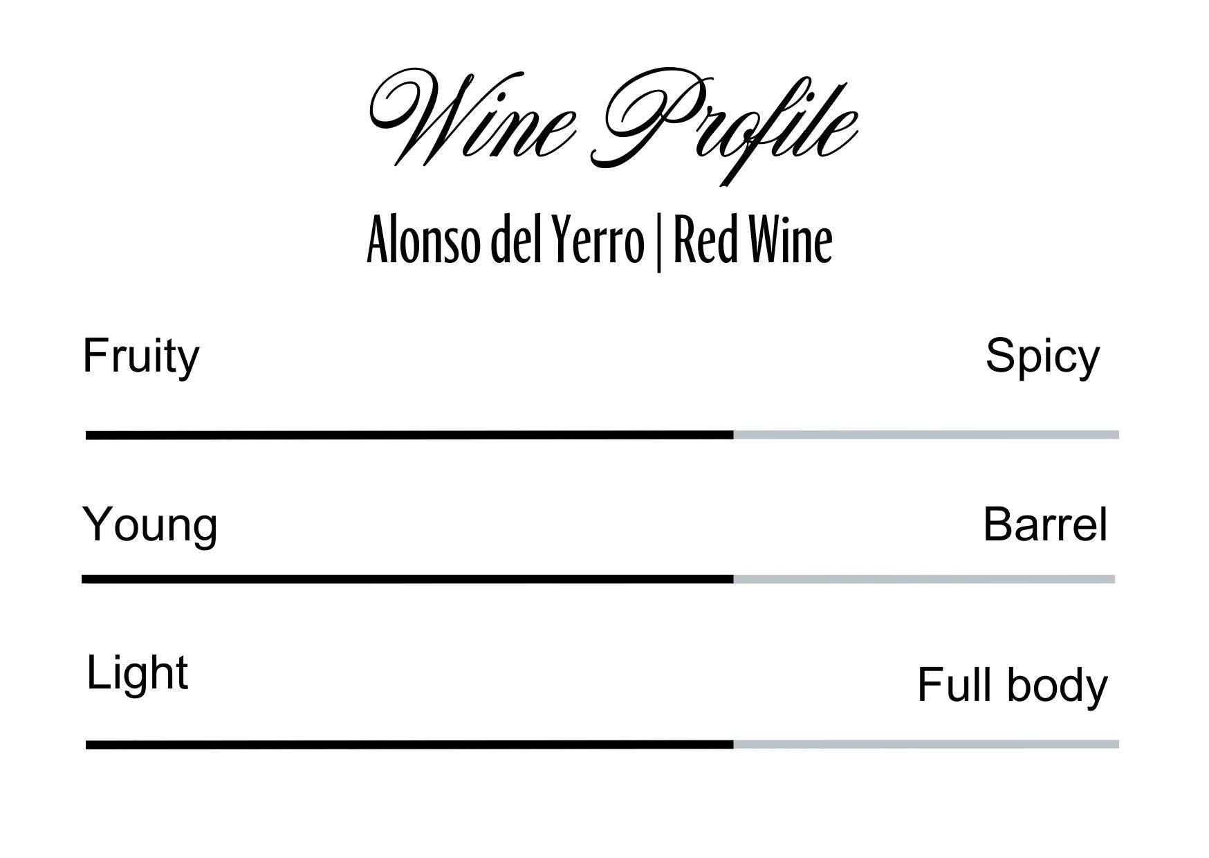 Wine Profle Review