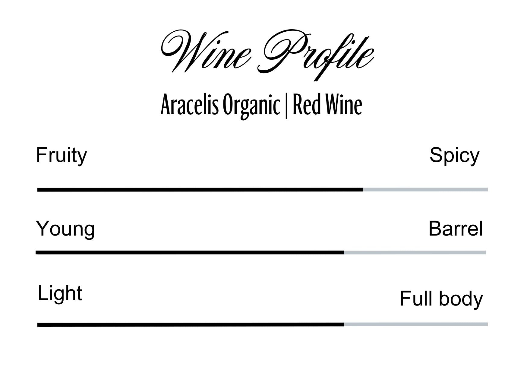 Wine Profle Review