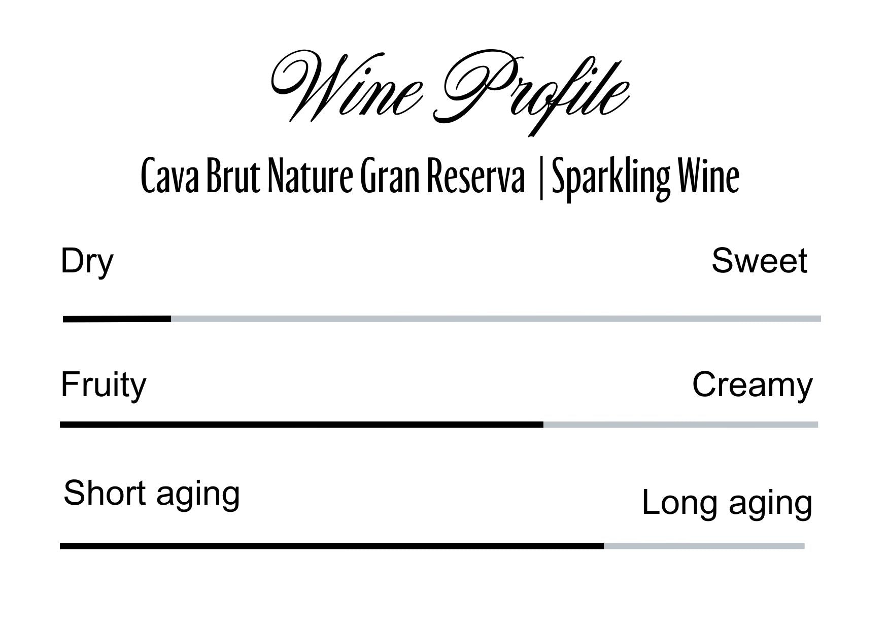 Wine Profle Review
