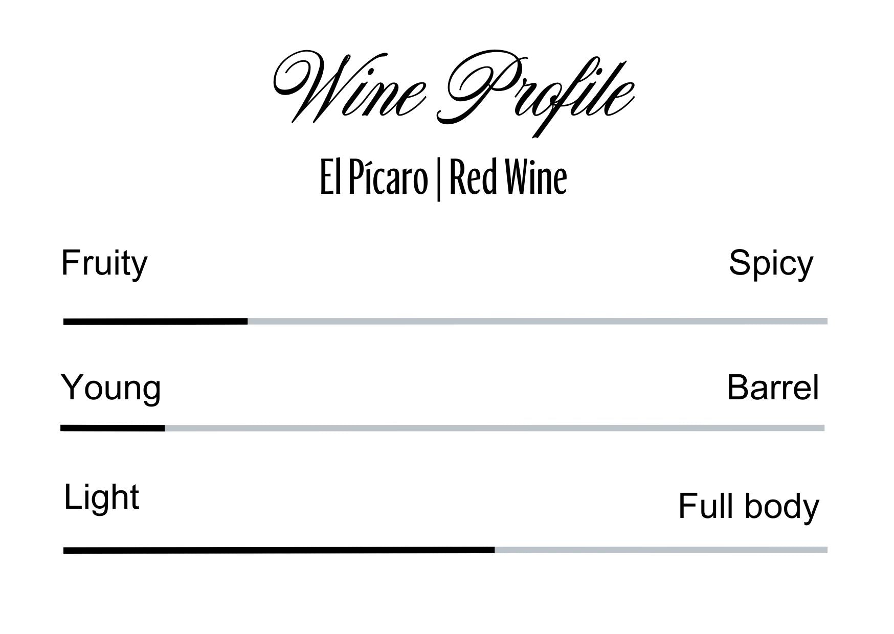 Wine Profle Review
