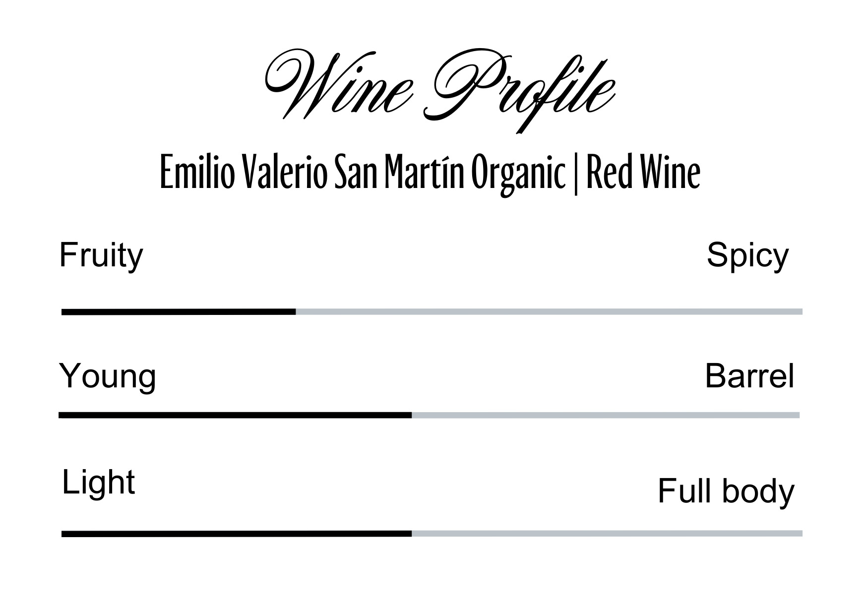 Wine Profle Review