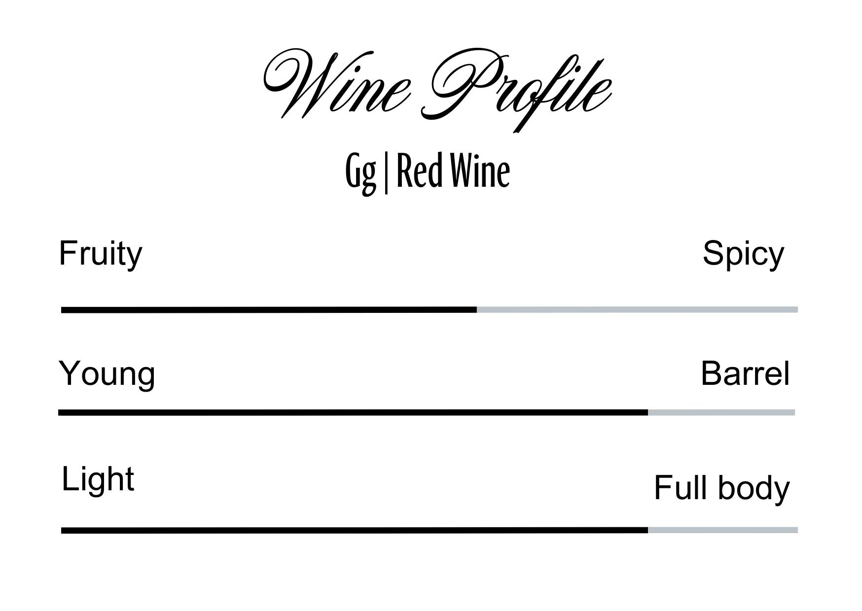 Wine Profle Review