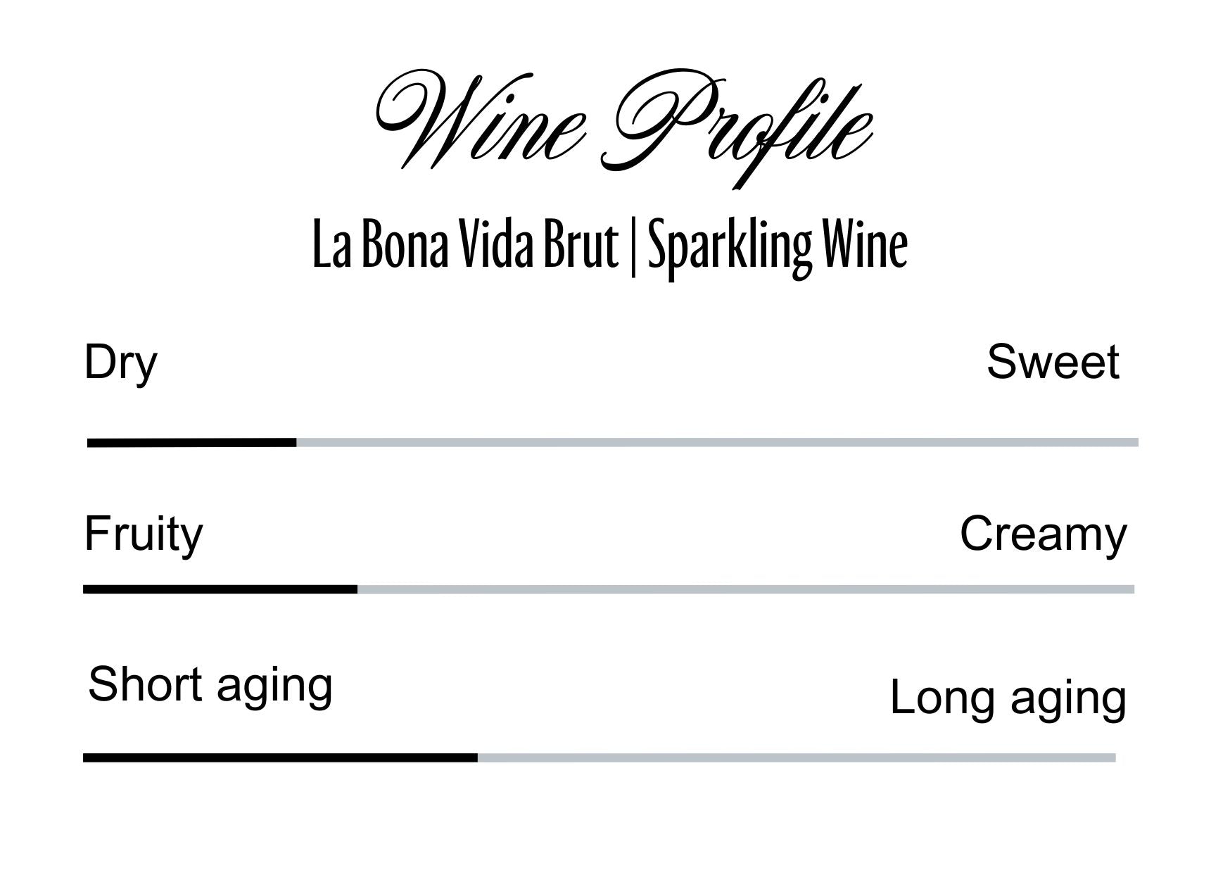 Wine Profle Review