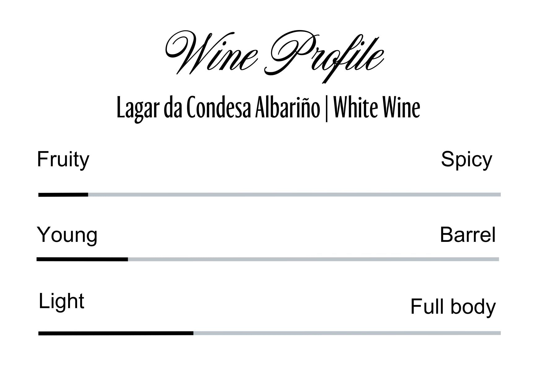 Wine Profle Review