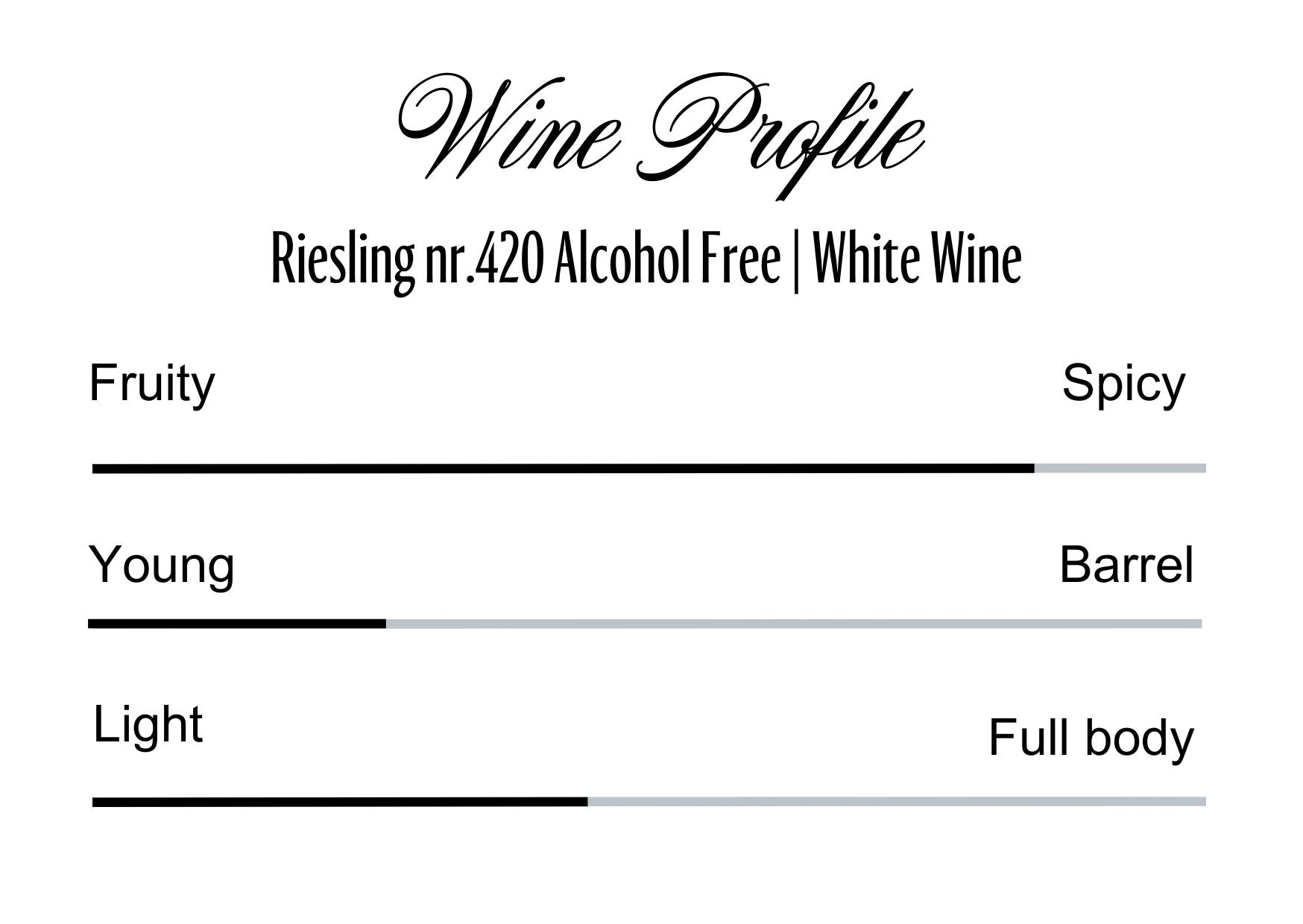 Wine Profle Review