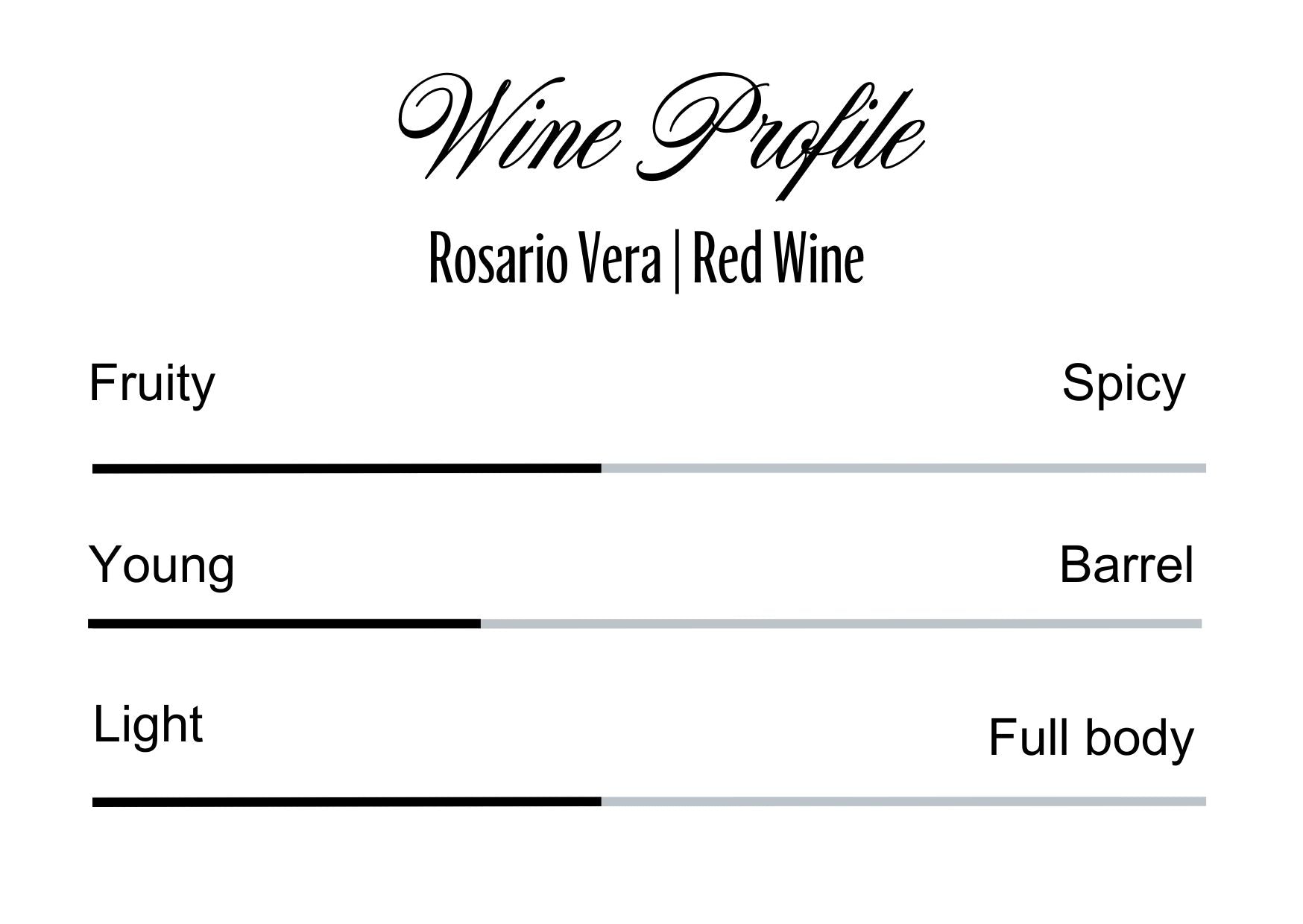 Wine Profle Review
