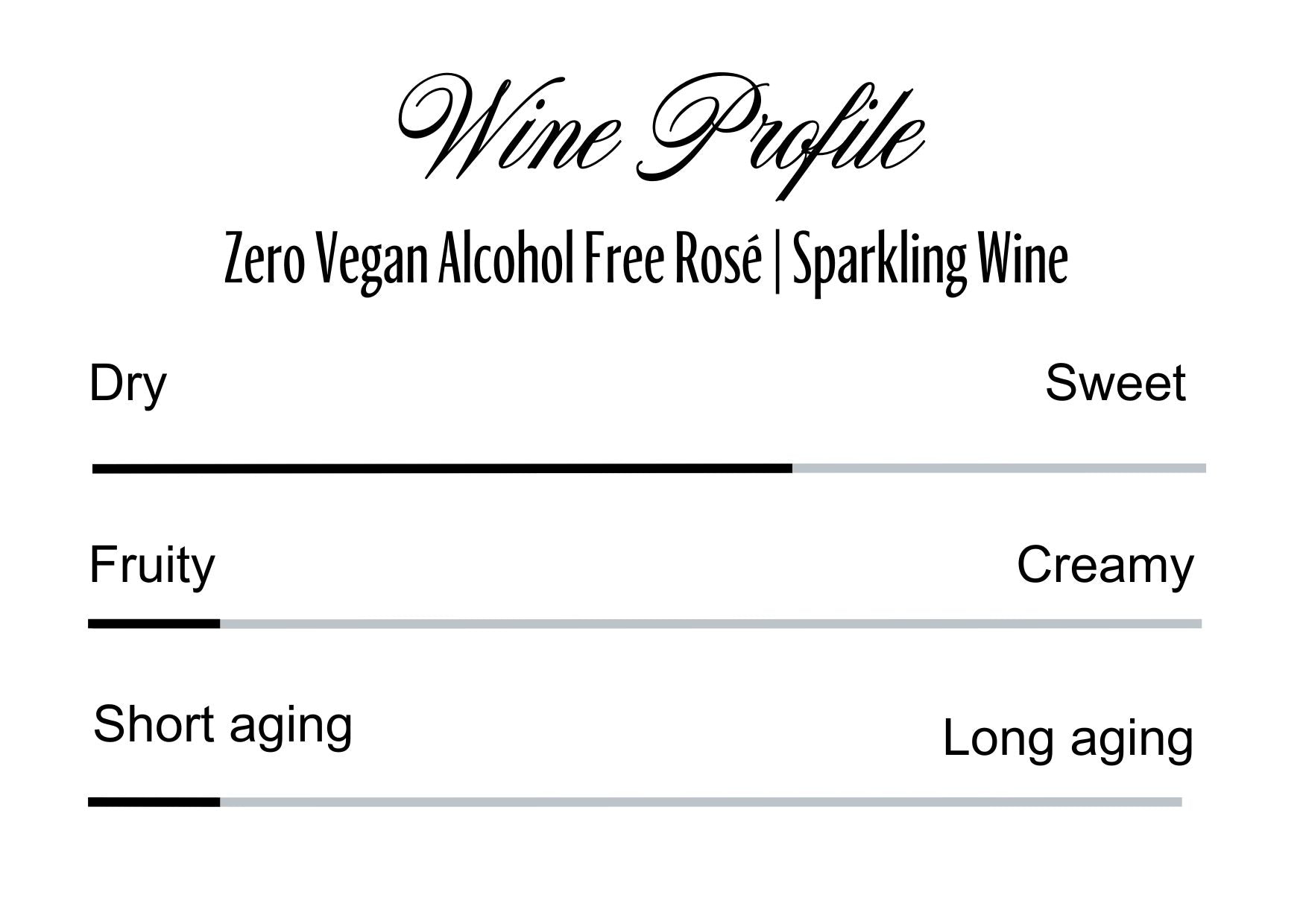 Wine Profle Review