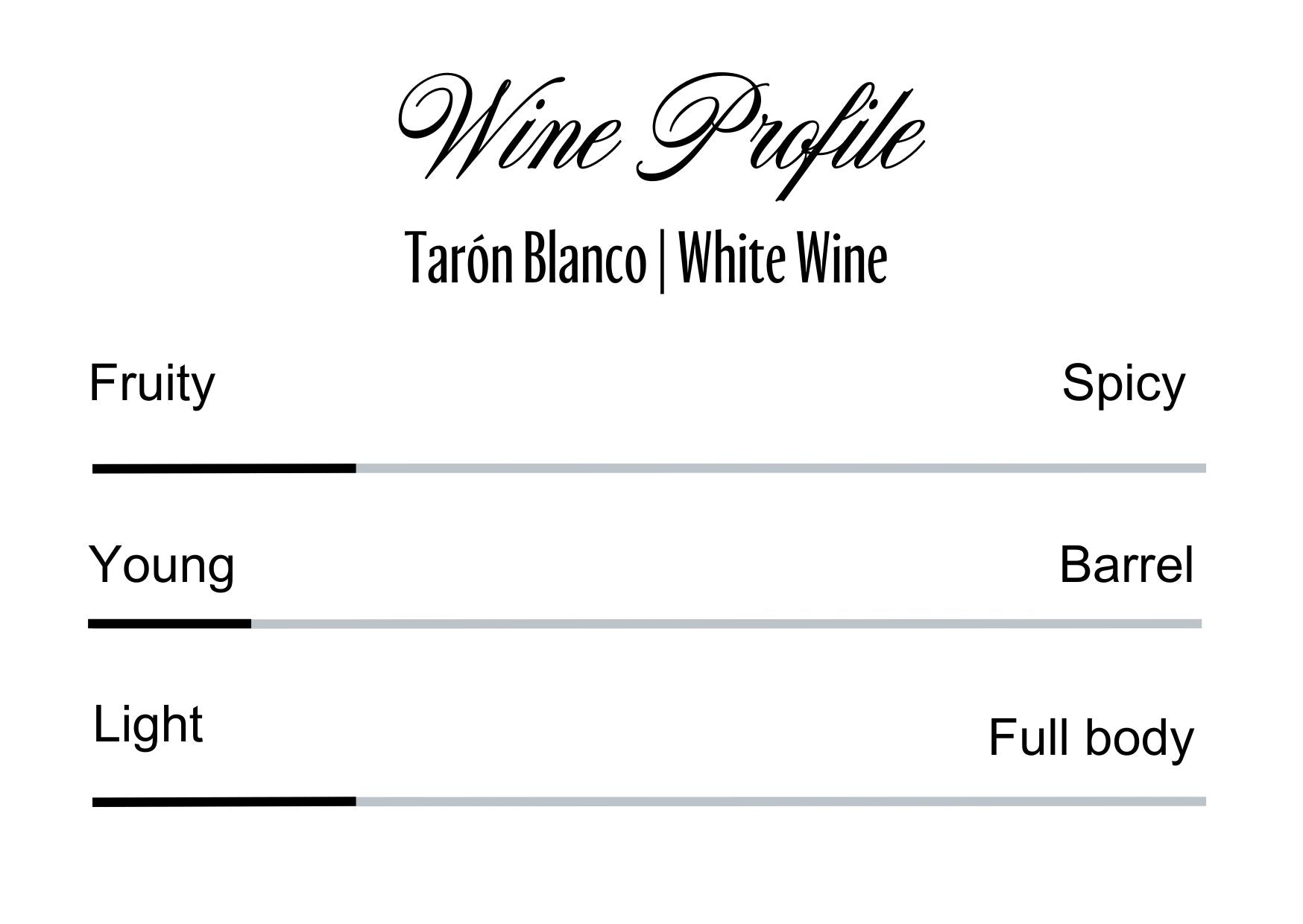Wine Profle Review