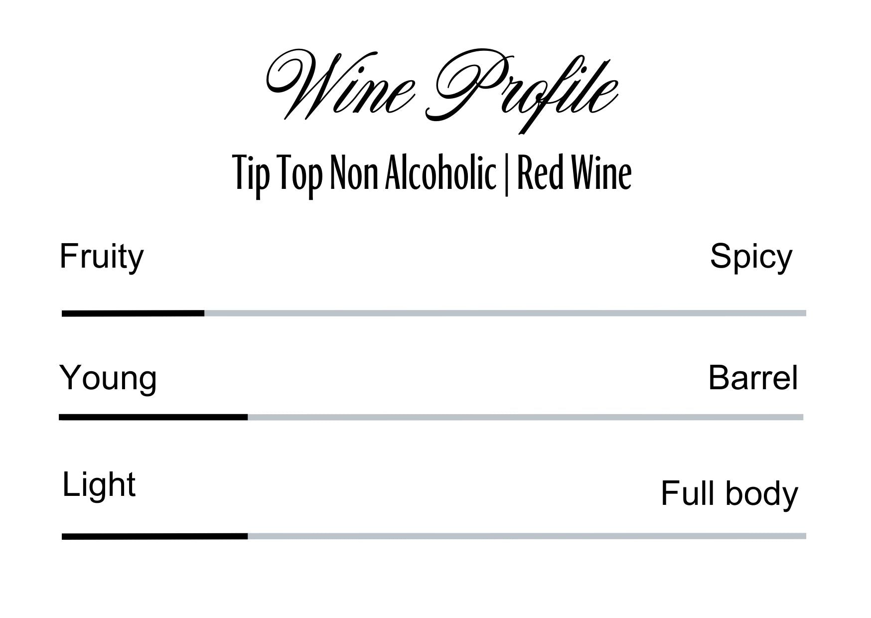 Wine Profle Review