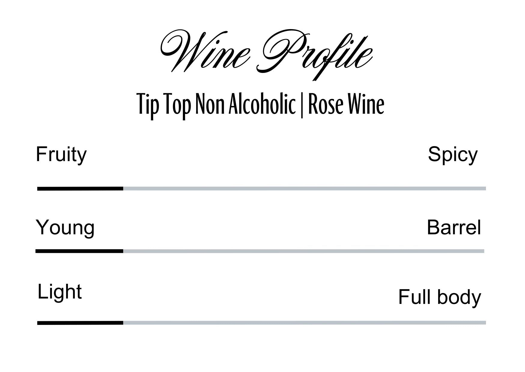 Wine Profle Review