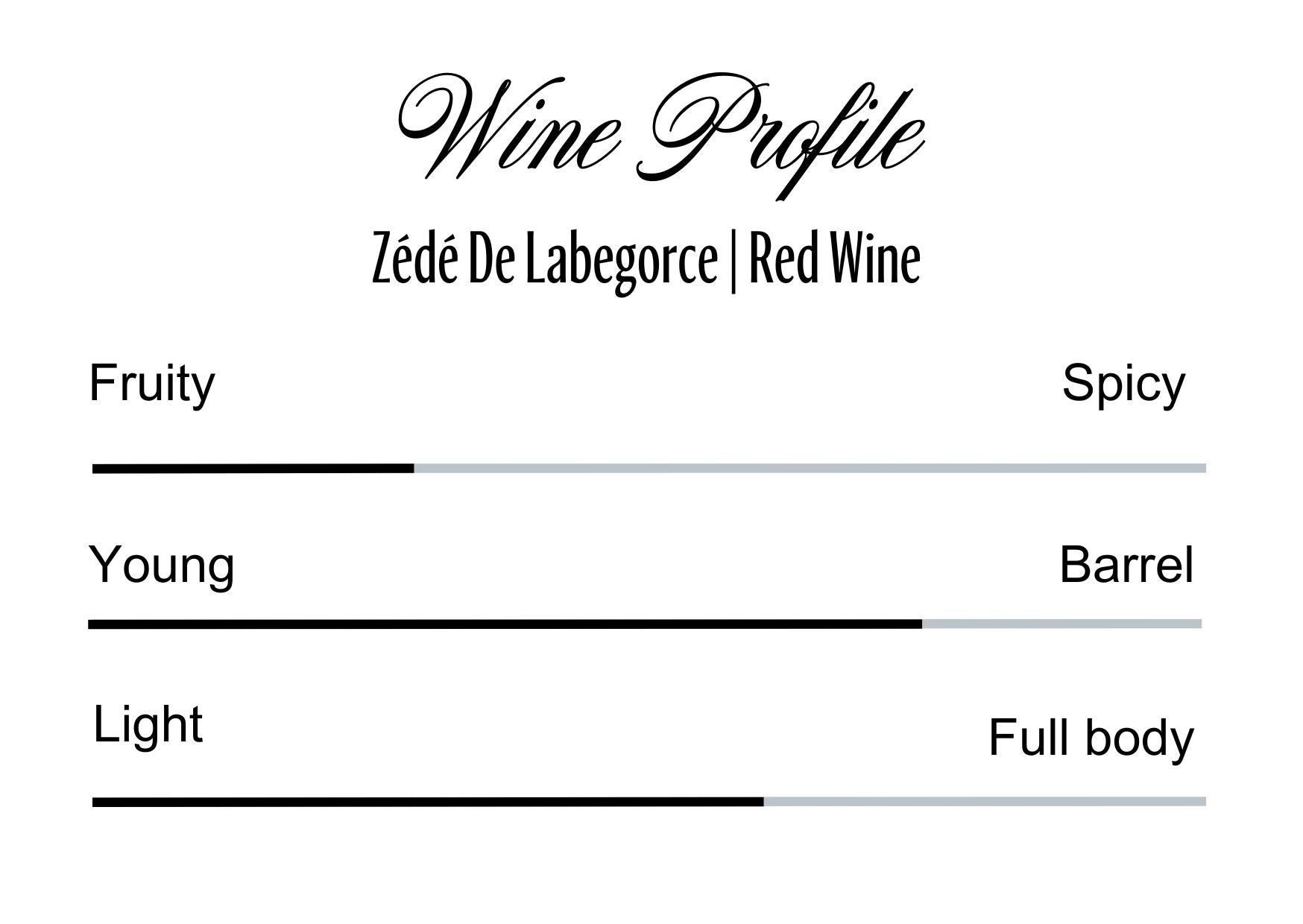 Wine Profle Review