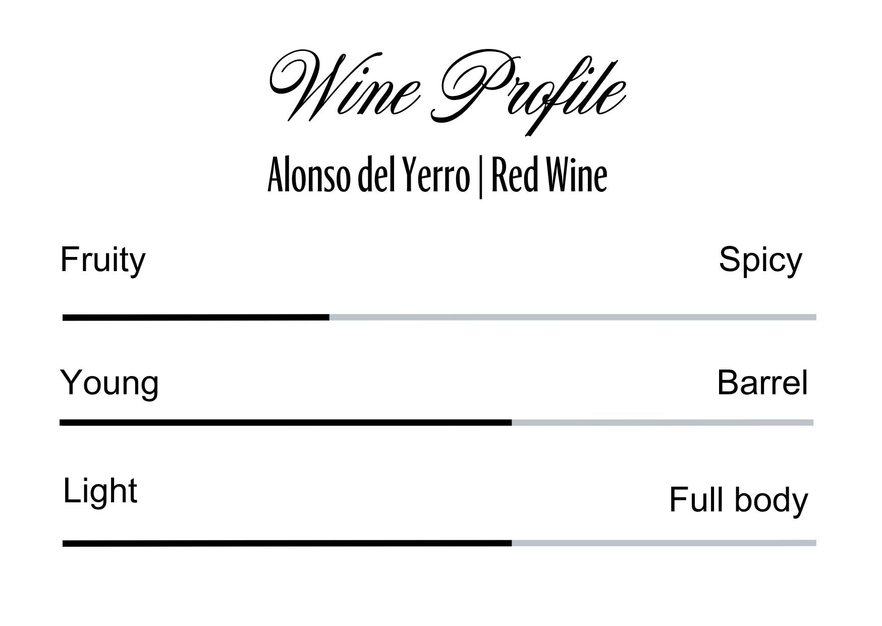 Wine Profle Review