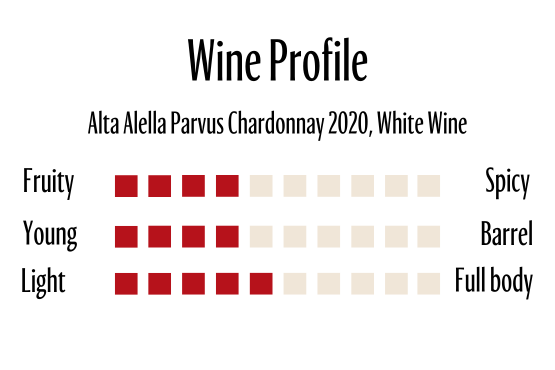 Wine Profle Review