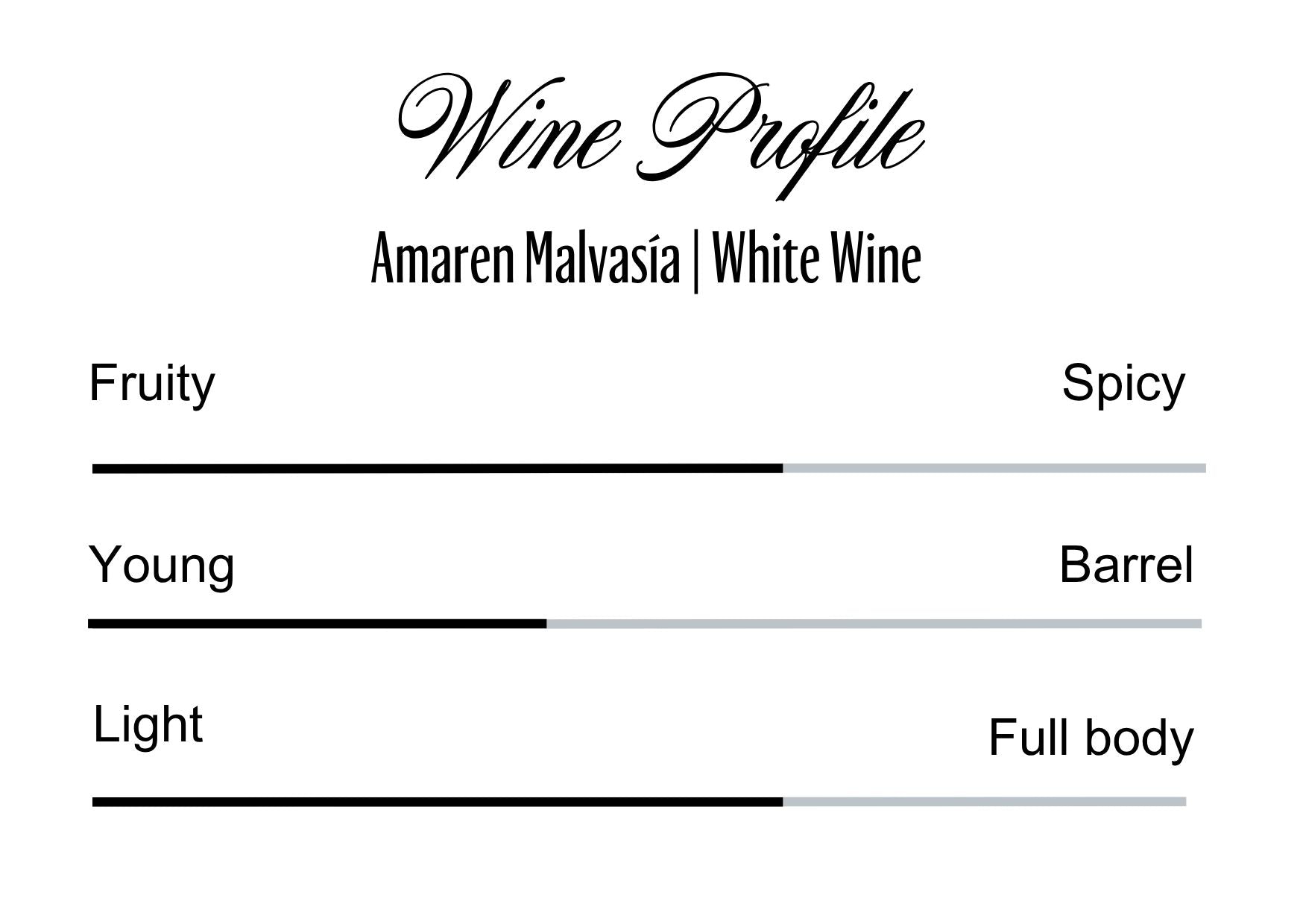 Wine Profle Review