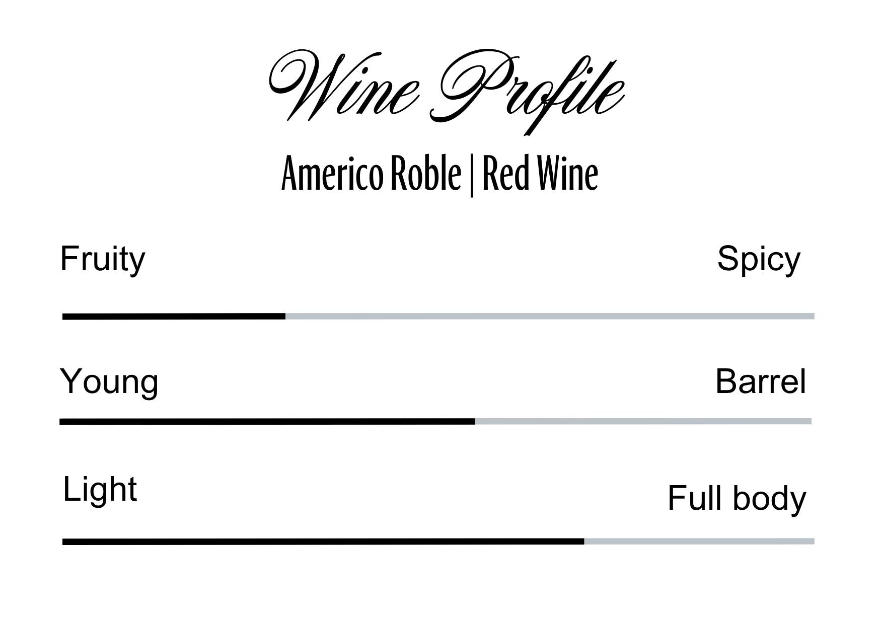 Wine Profle Review