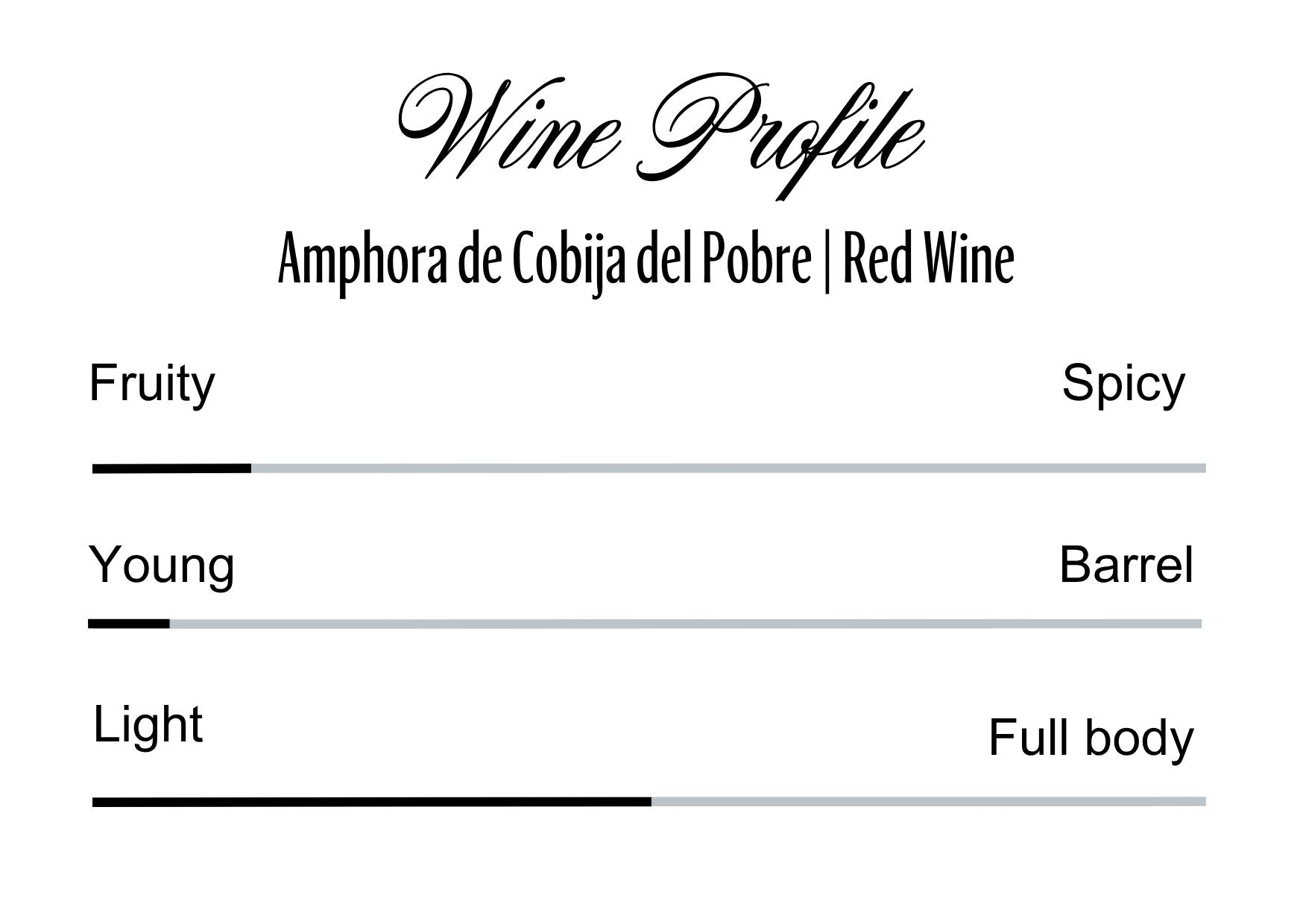 Wine Profle Review