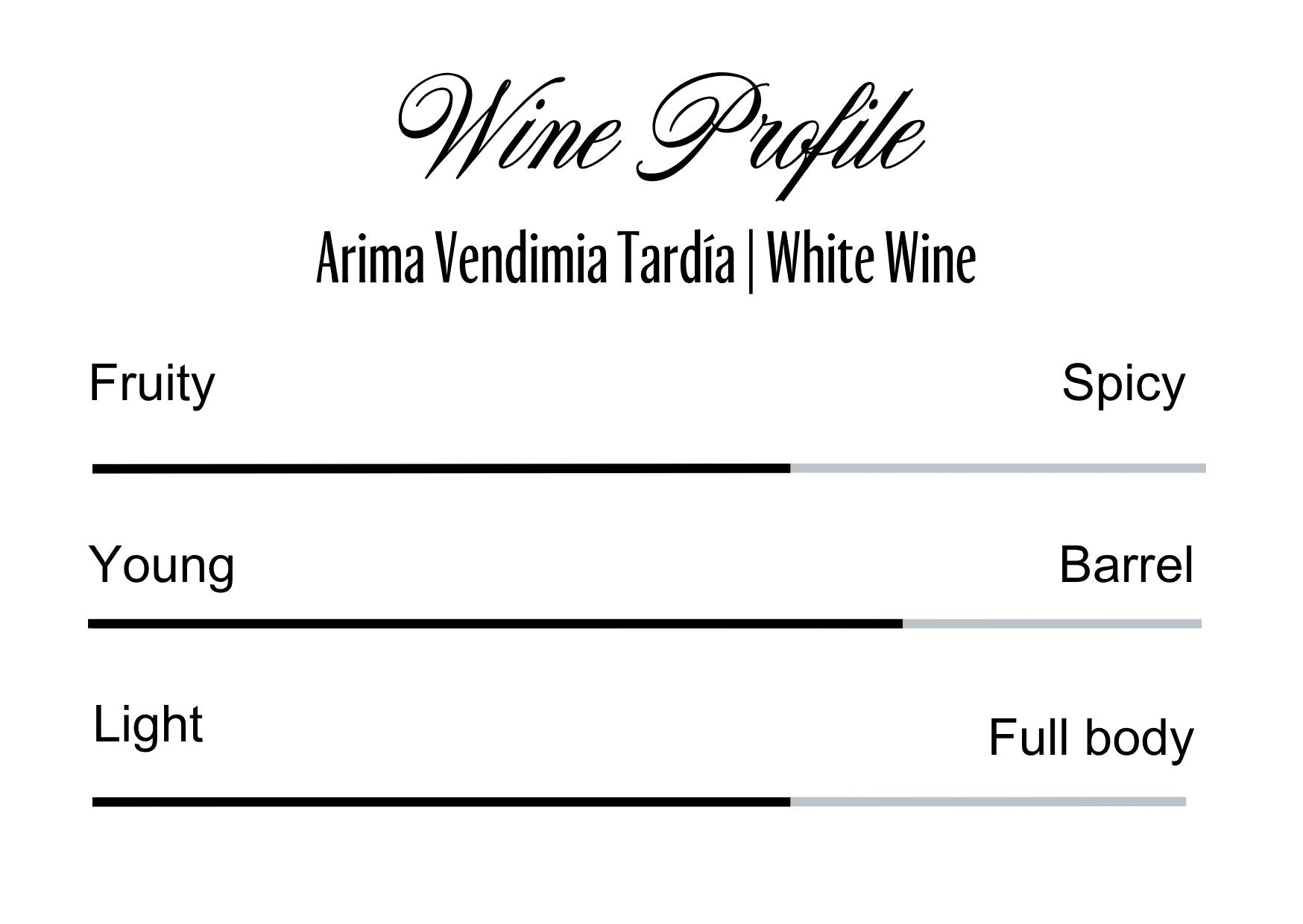 Wine Profle Review