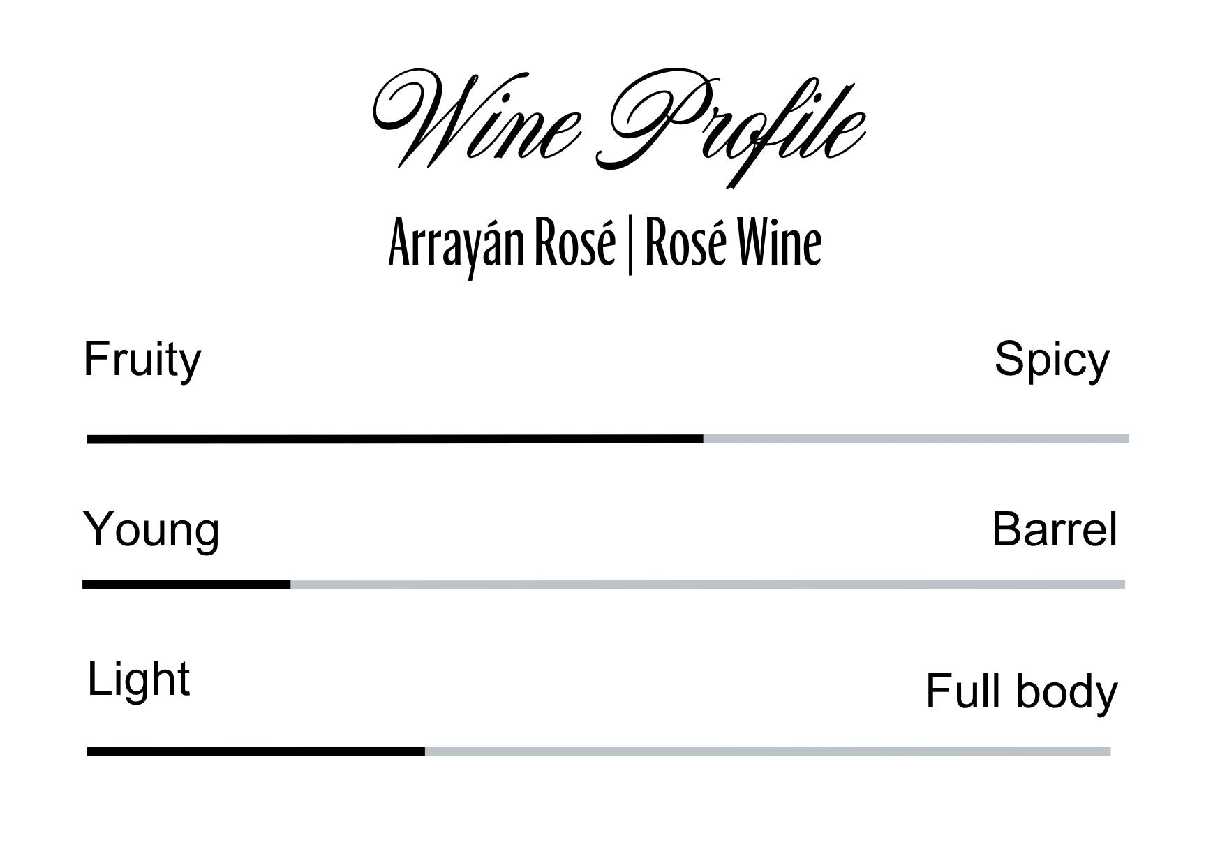 Wine Profle Review