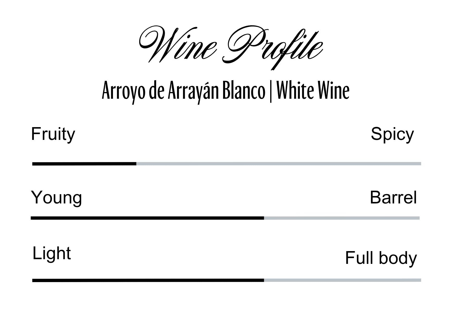 Wine Profle Review