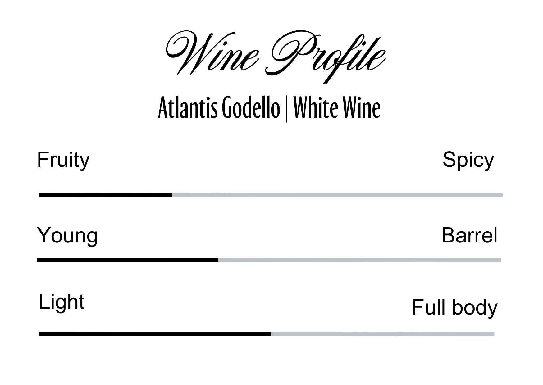 Wine Profle Review