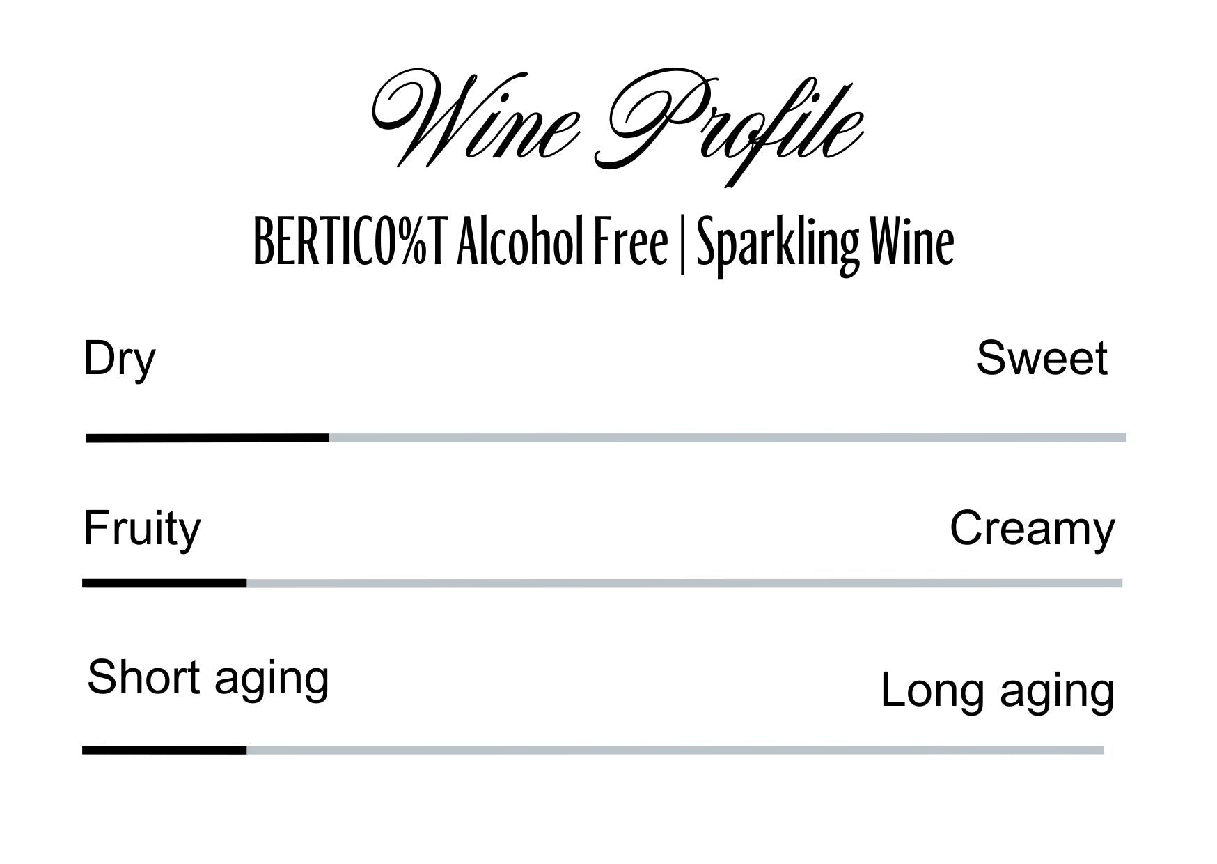 Wine Profle Review