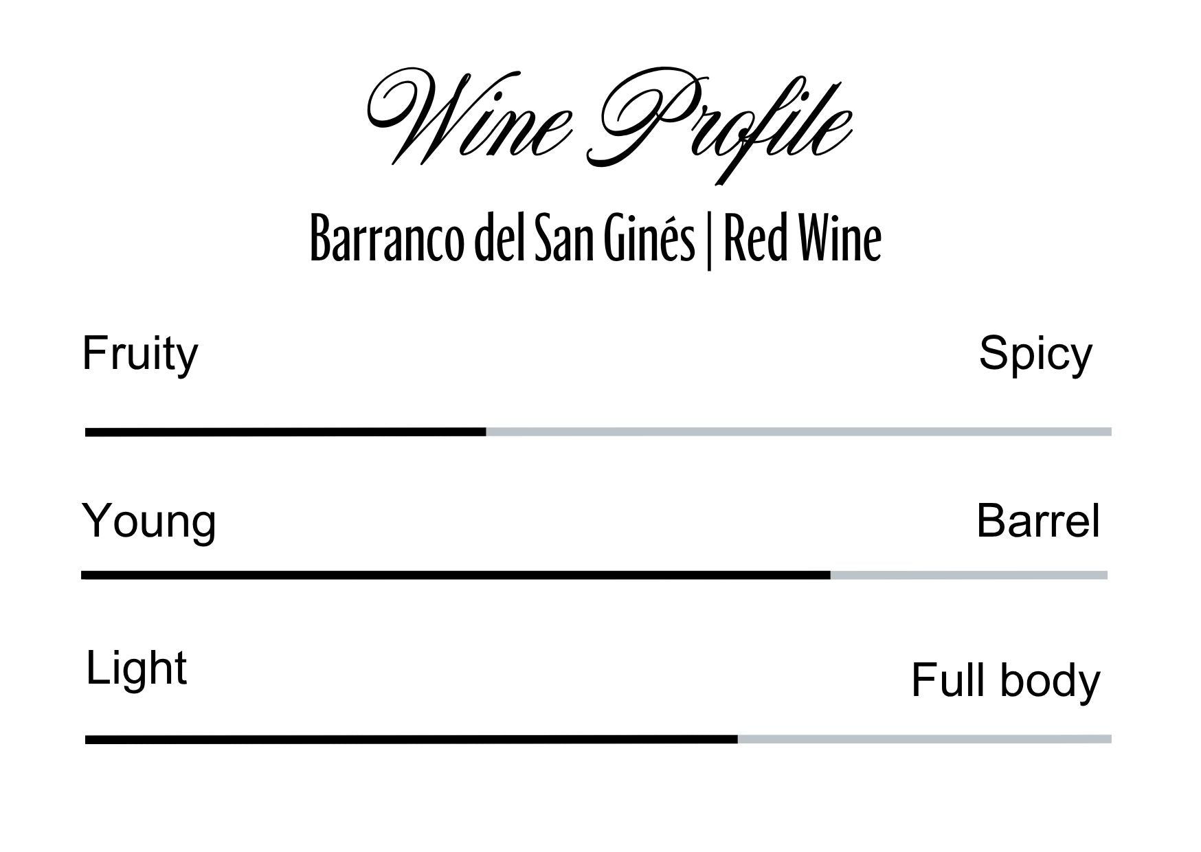Wine Profle Review