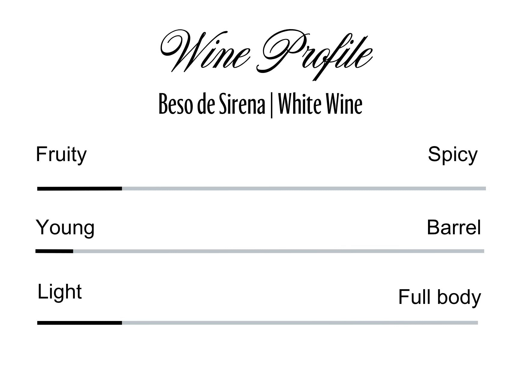 Wine Profle Review