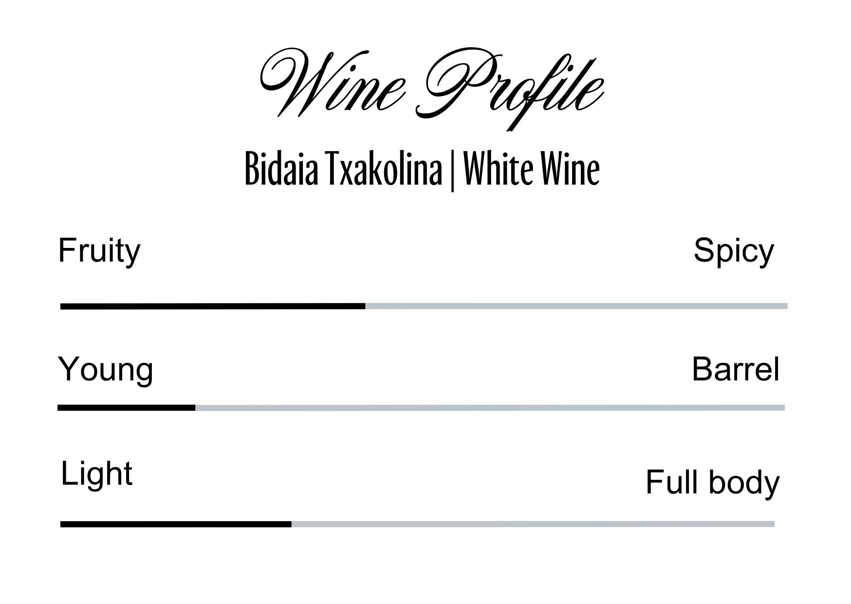 Wine Profle Review