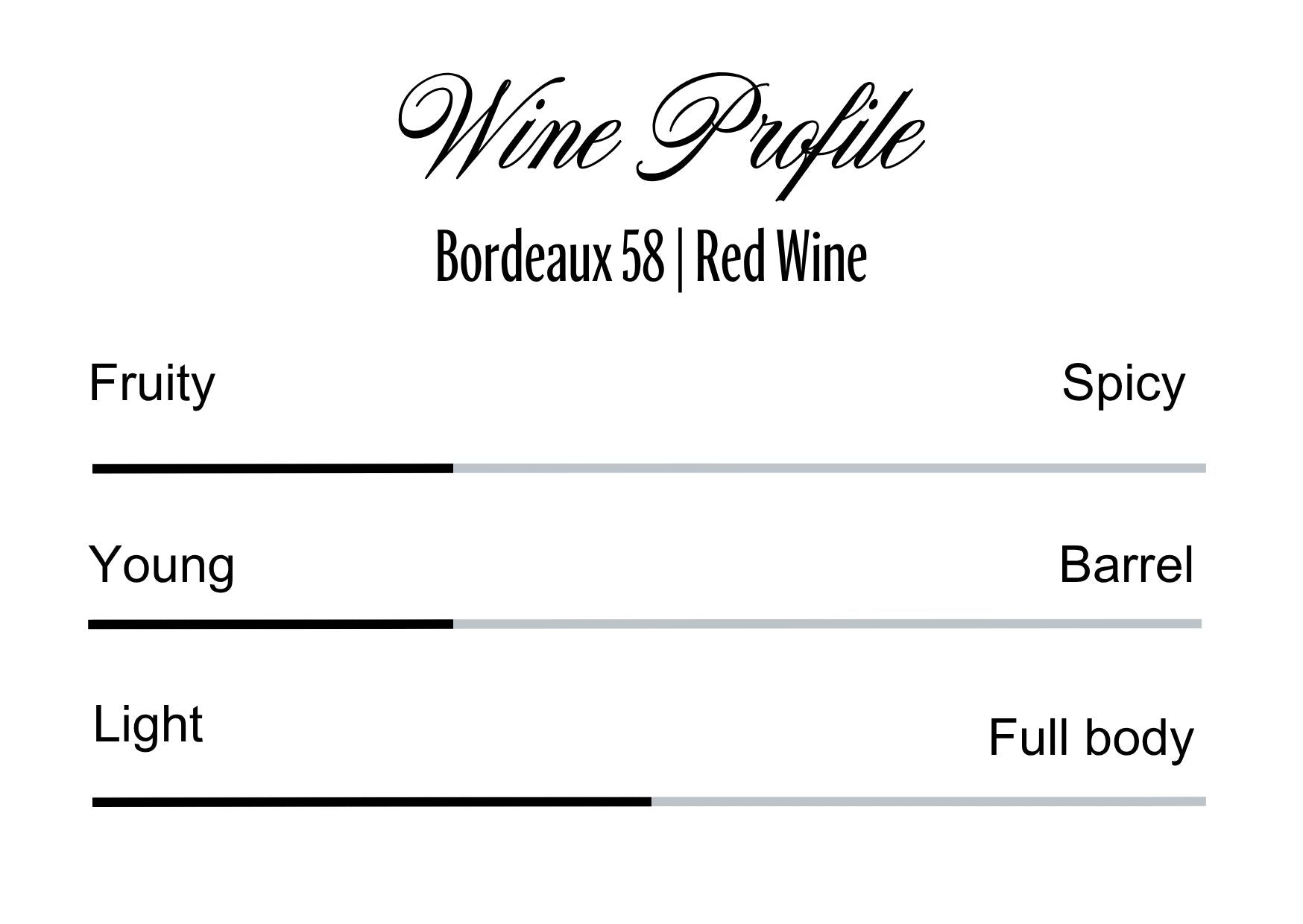 Wine Profle Review